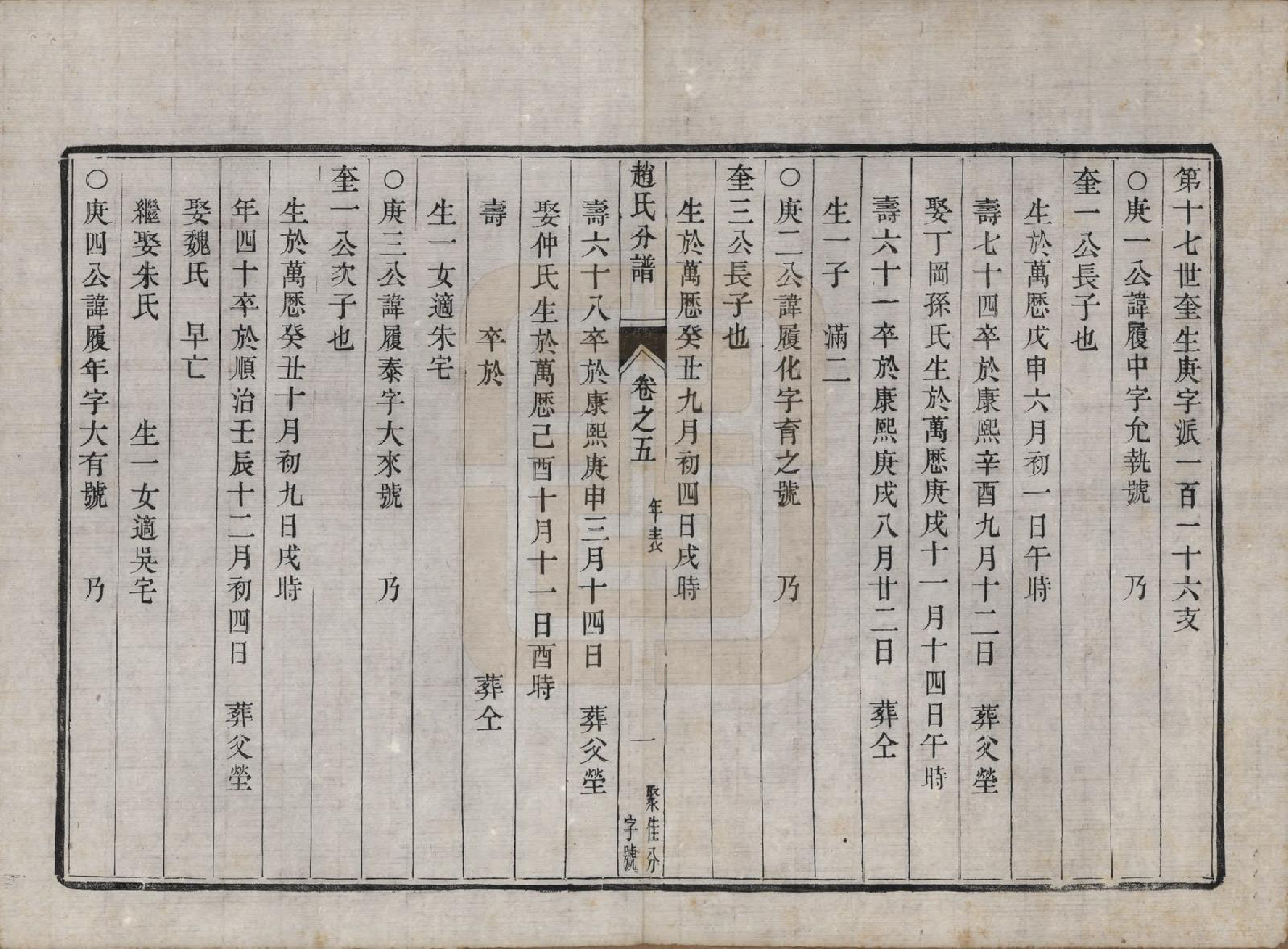 GTJP2227.赵.江苏镇江.大港赵氏斗星分宗谱十二卷.清光绪八年（1882）_005.pdf_第1页