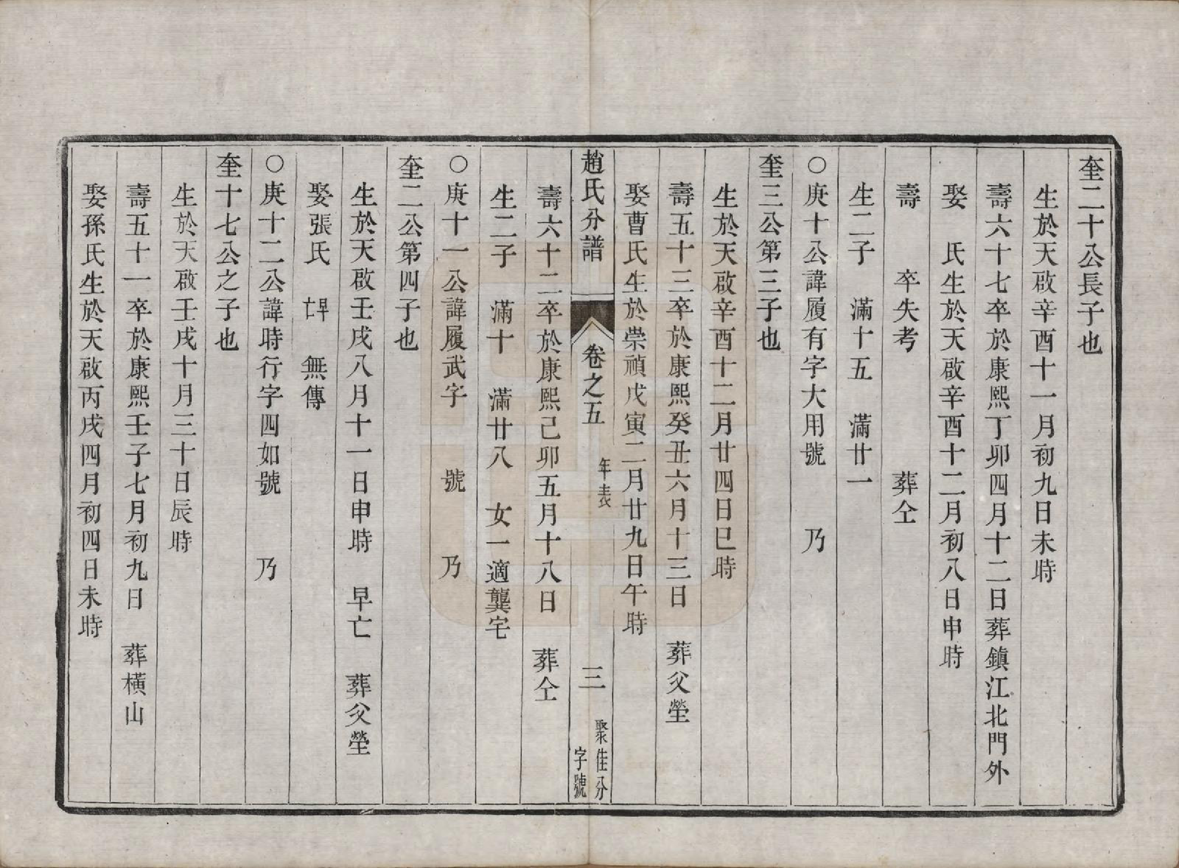 GTJP2227.赵.江苏镇江.大港赵氏斗星分宗谱十二卷.清光绪八年（1882）_005.pdf_第3页