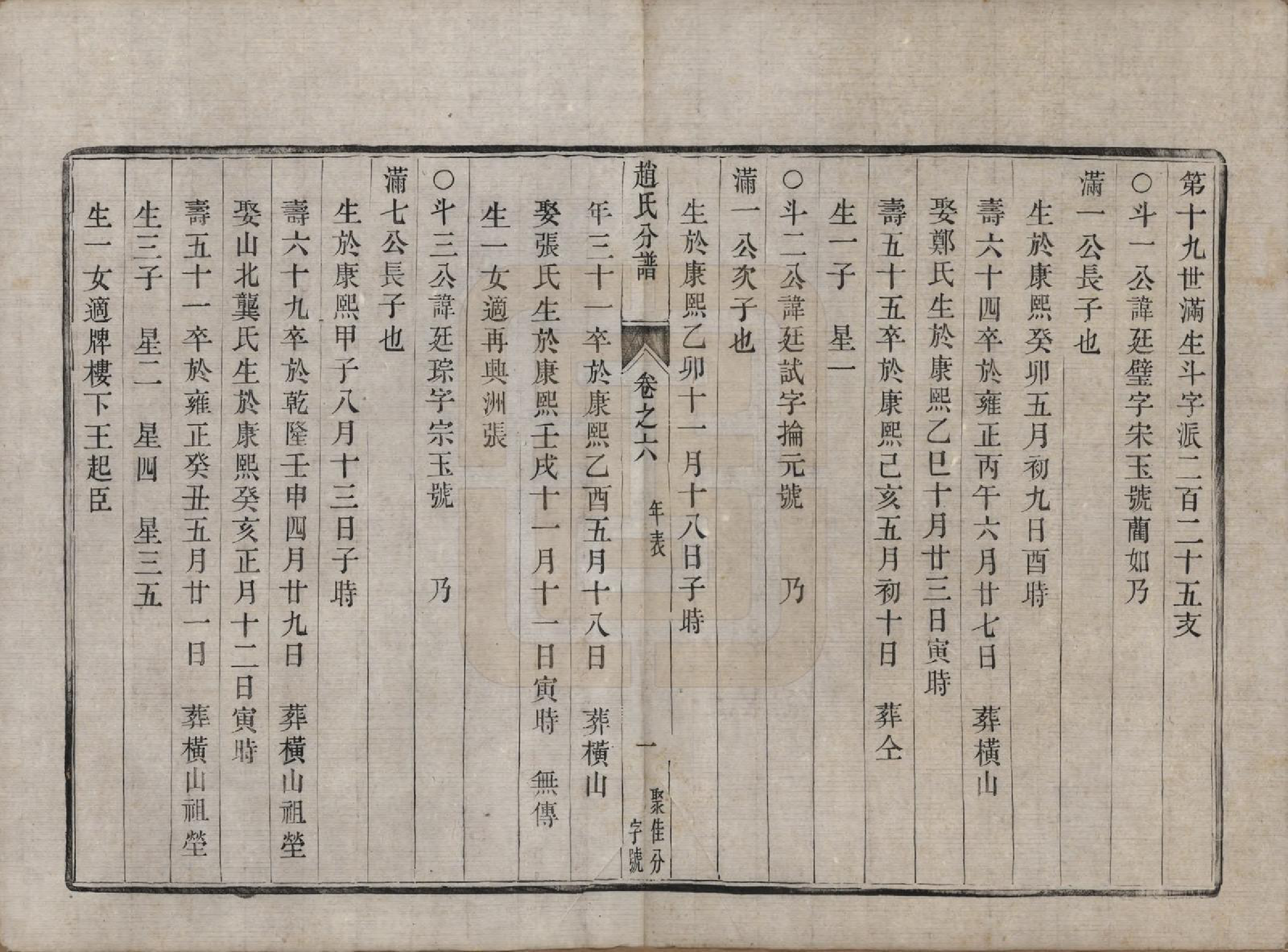 GTJP2227.赵.江苏镇江.大港赵氏斗星分宗谱十二卷.清光绪八年（1882）_006.pdf_第1页