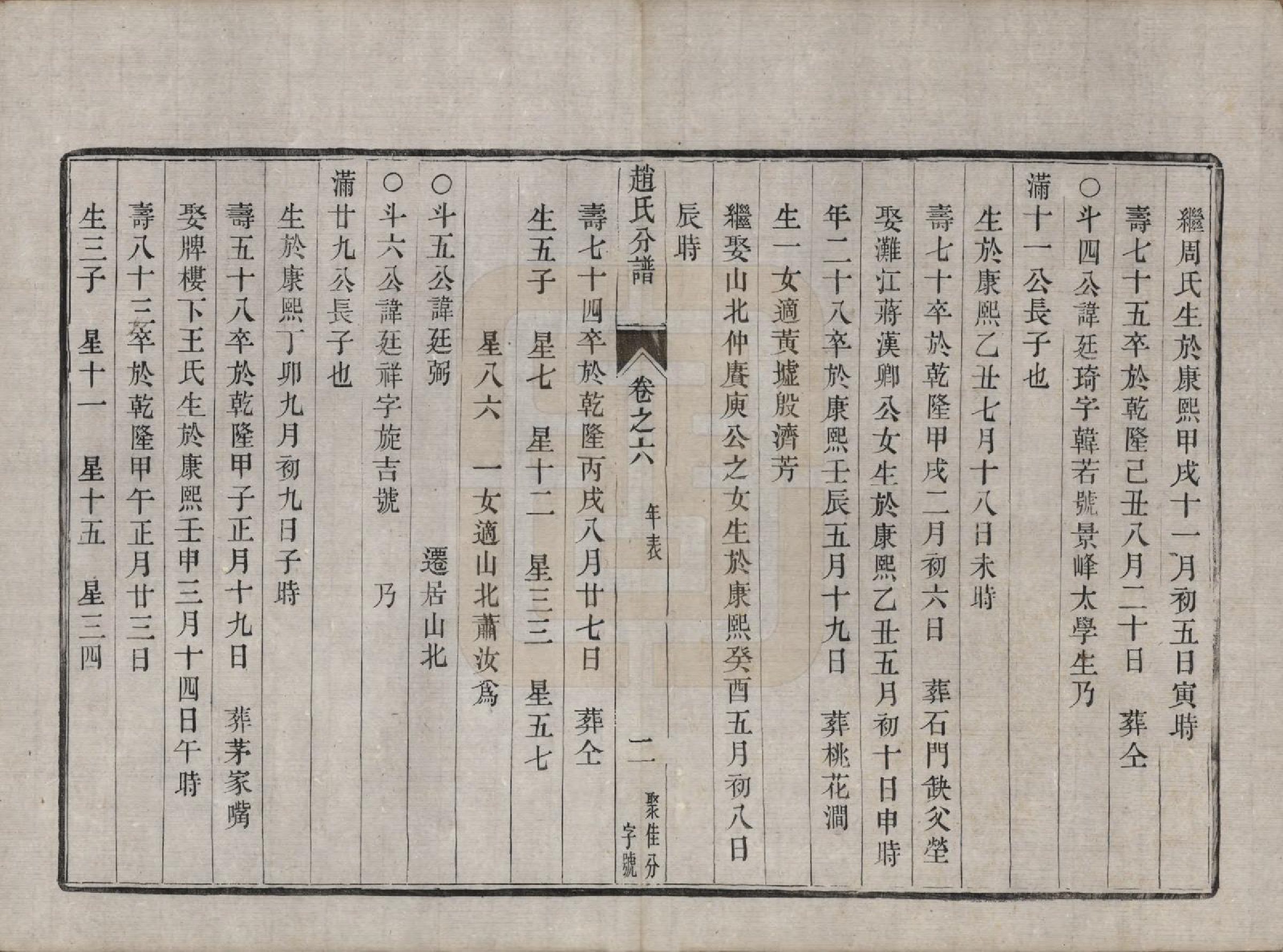 GTJP2227.赵.江苏镇江.大港赵氏斗星分宗谱十二卷.清光绪八年（1882）_006.pdf_第2页