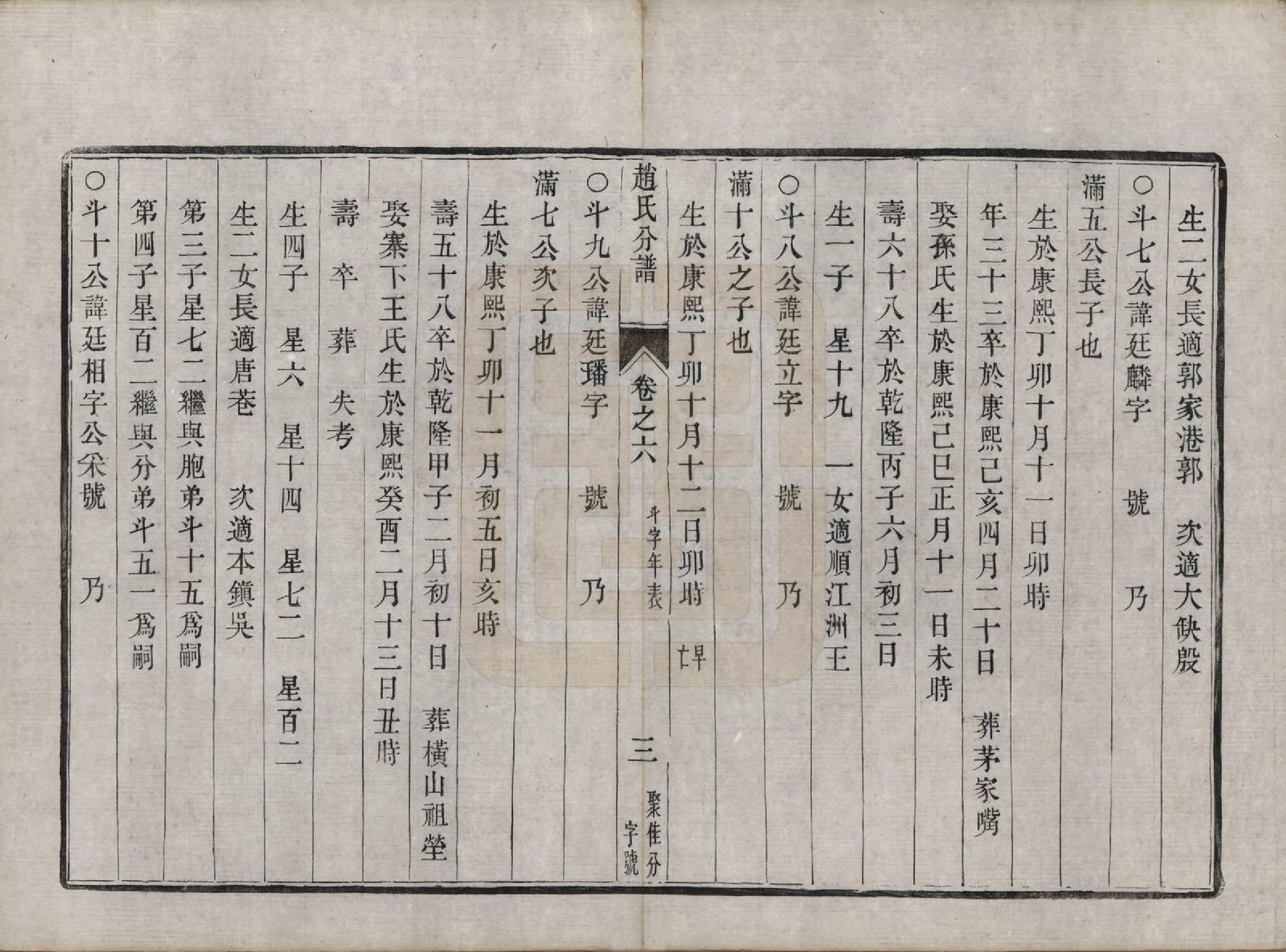 GTJP2227.赵.江苏镇江.大港赵氏斗星分宗谱十二卷.清光绪八年（1882）_006.pdf_第3页