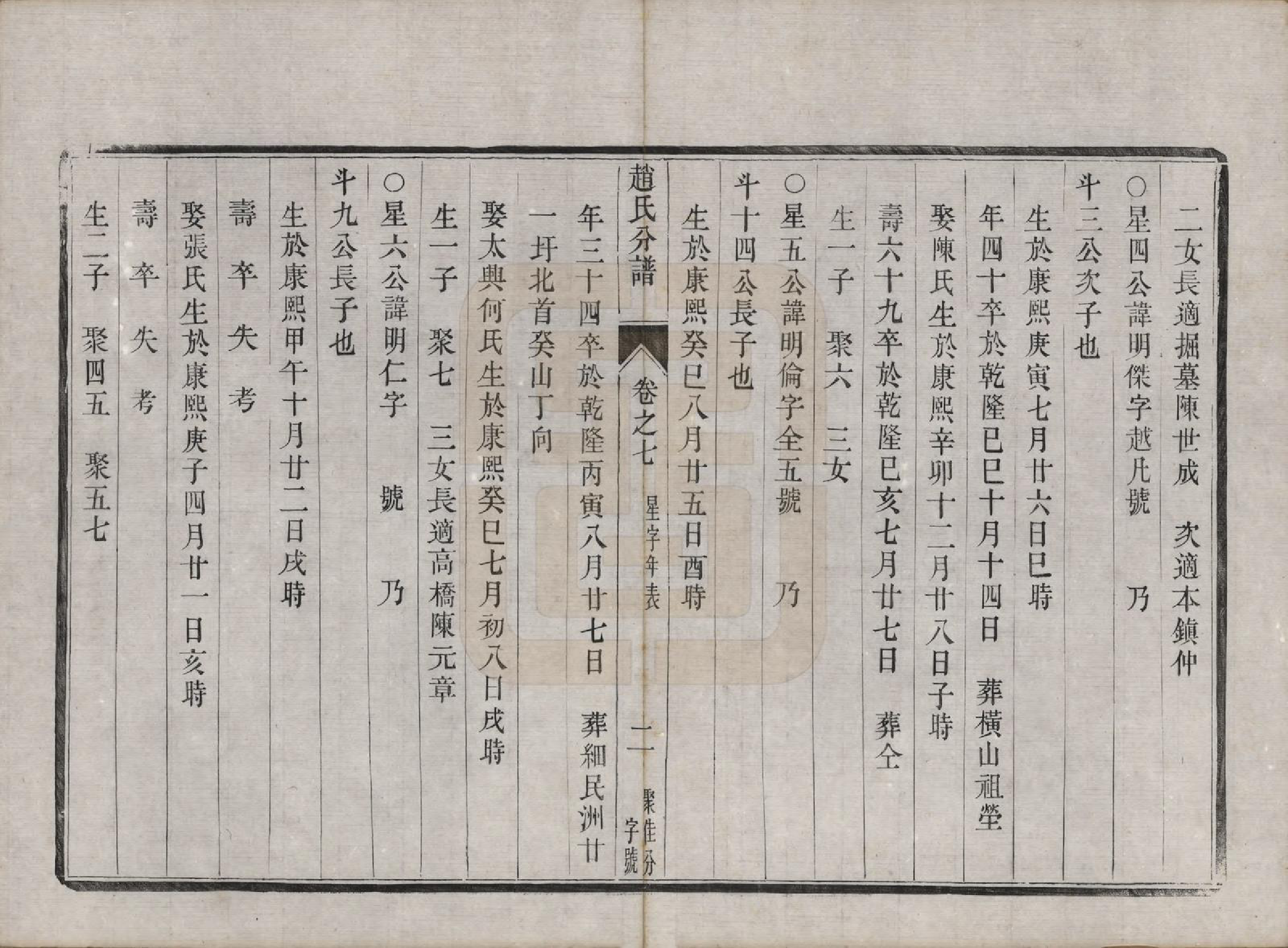 GTJP2227.赵.江苏镇江.大港赵氏斗星分宗谱十二卷.清光绪八年（1882）_007.pdf_第2页