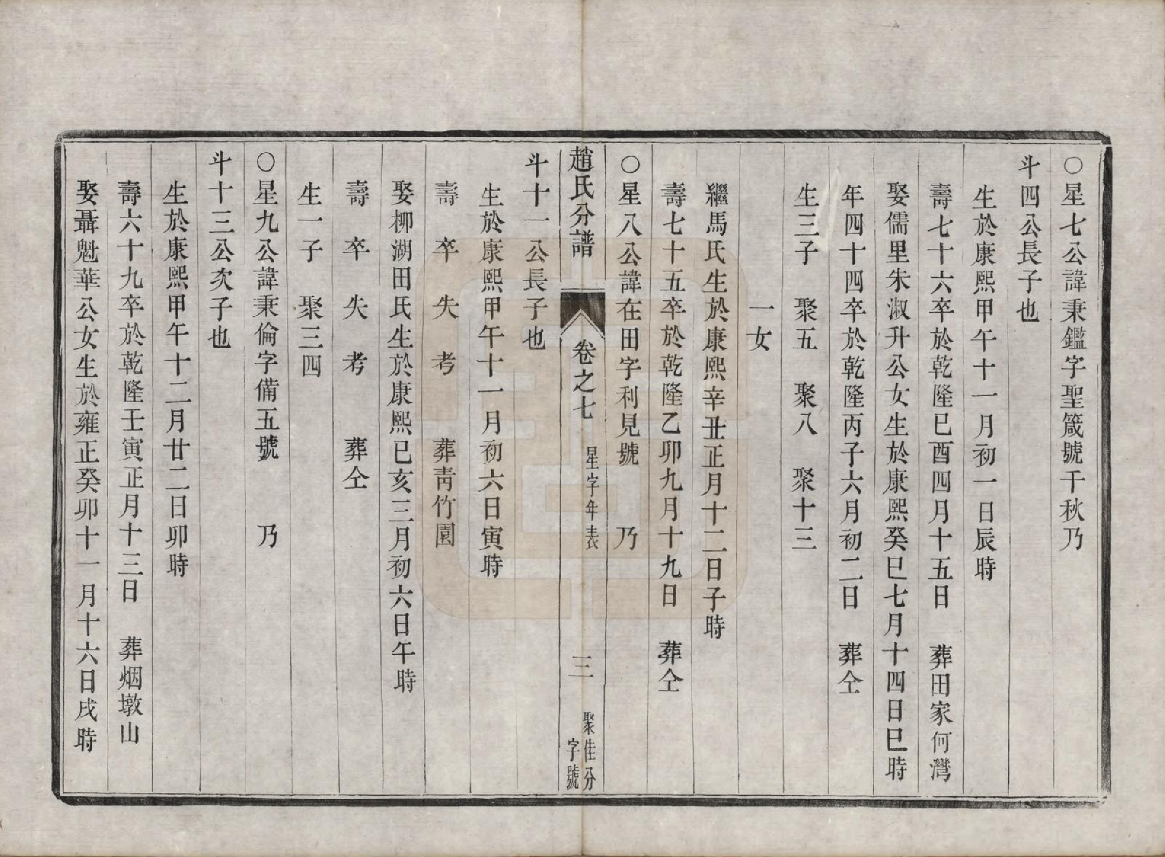 GTJP2227.赵.江苏镇江.大港赵氏斗星分宗谱十二卷.清光绪八年（1882）_007.pdf_第3页