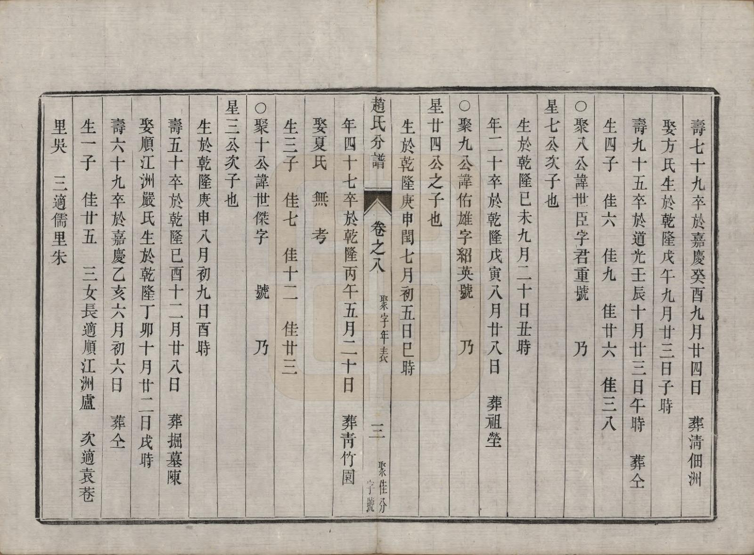 GTJP2227.赵.江苏镇江.大港赵氏斗星分宗谱十二卷.清光绪八年（1882）_008.pdf_第3页