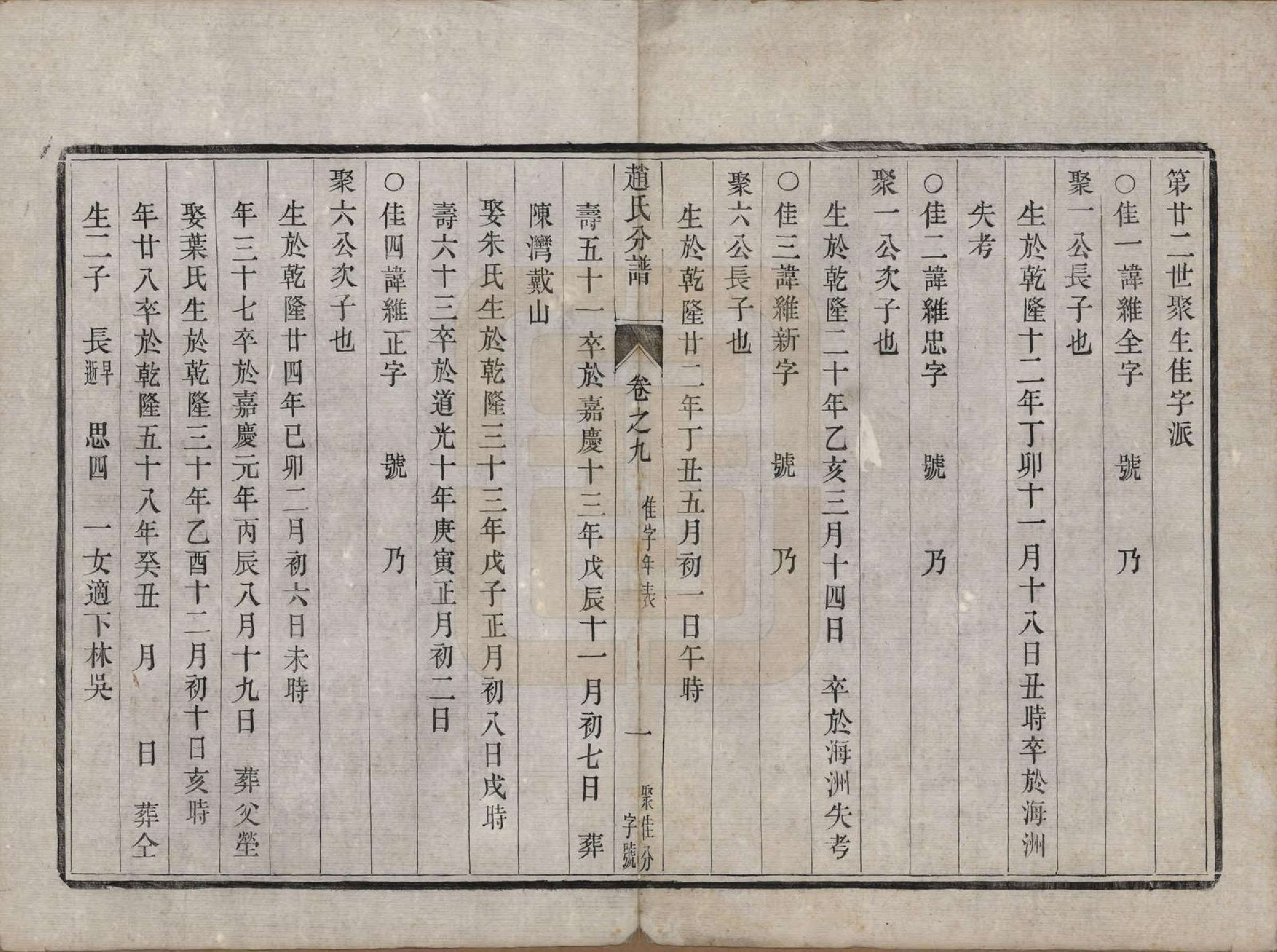 GTJP2227.赵.江苏镇江.大港赵氏斗星分宗谱十二卷.清光绪八年（1882）_009.pdf_第1页