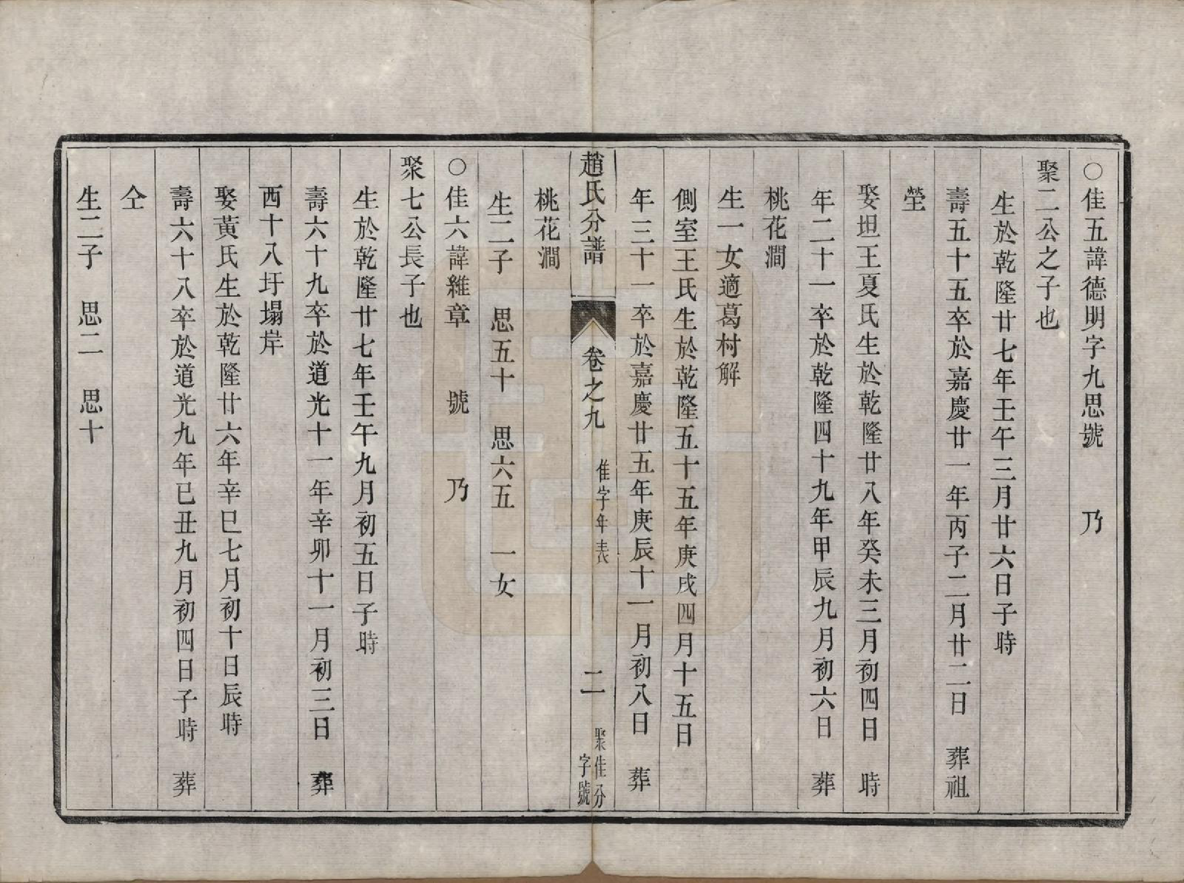 GTJP2227.赵.江苏镇江.大港赵氏斗星分宗谱十二卷.清光绪八年（1882）_009.pdf_第2页