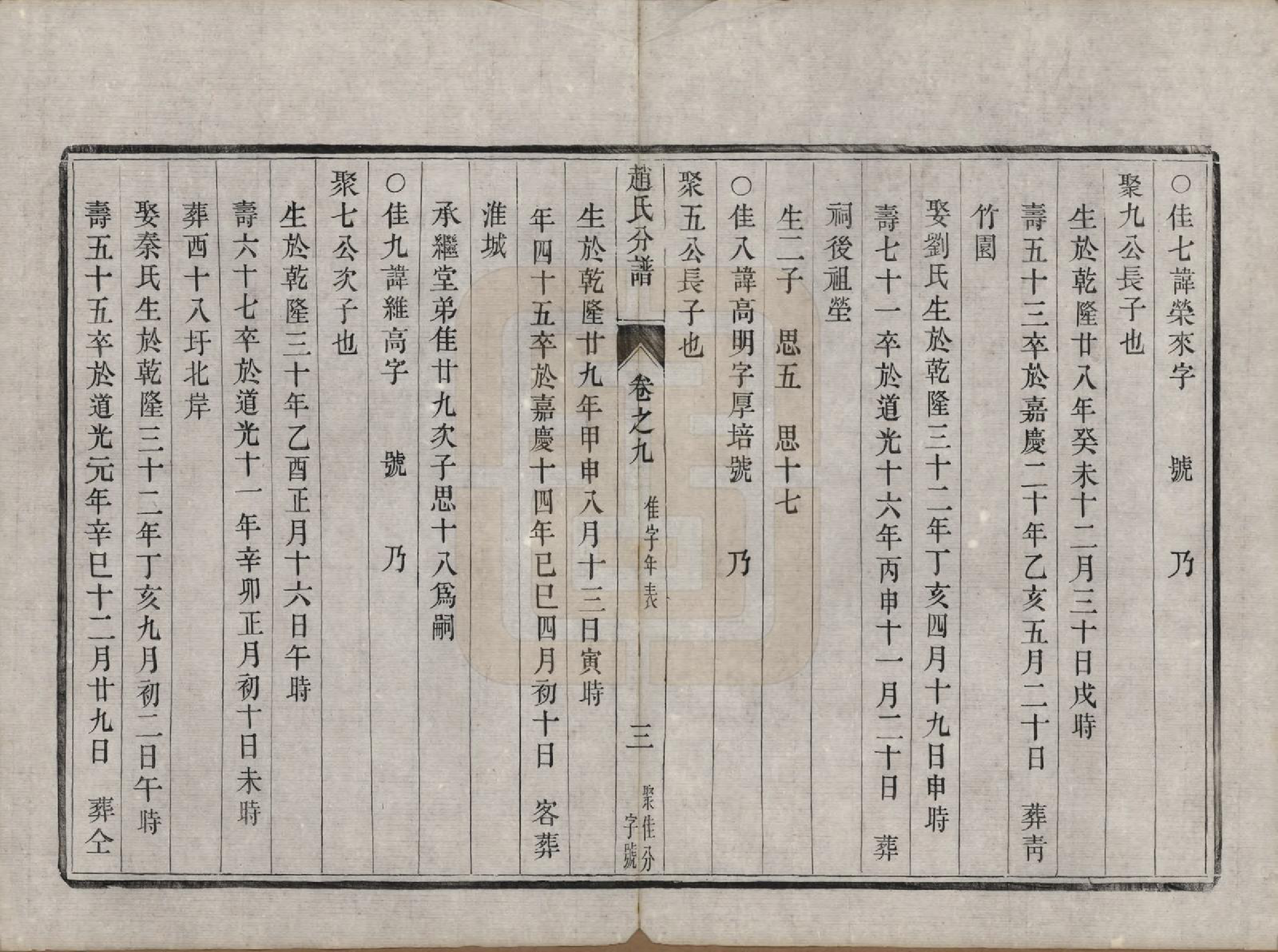 GTJP2227.赵.江苏镇江.大港赵氏斗星分宗谱十二卷.清光绪八年（1882）_009.pdf_第3页