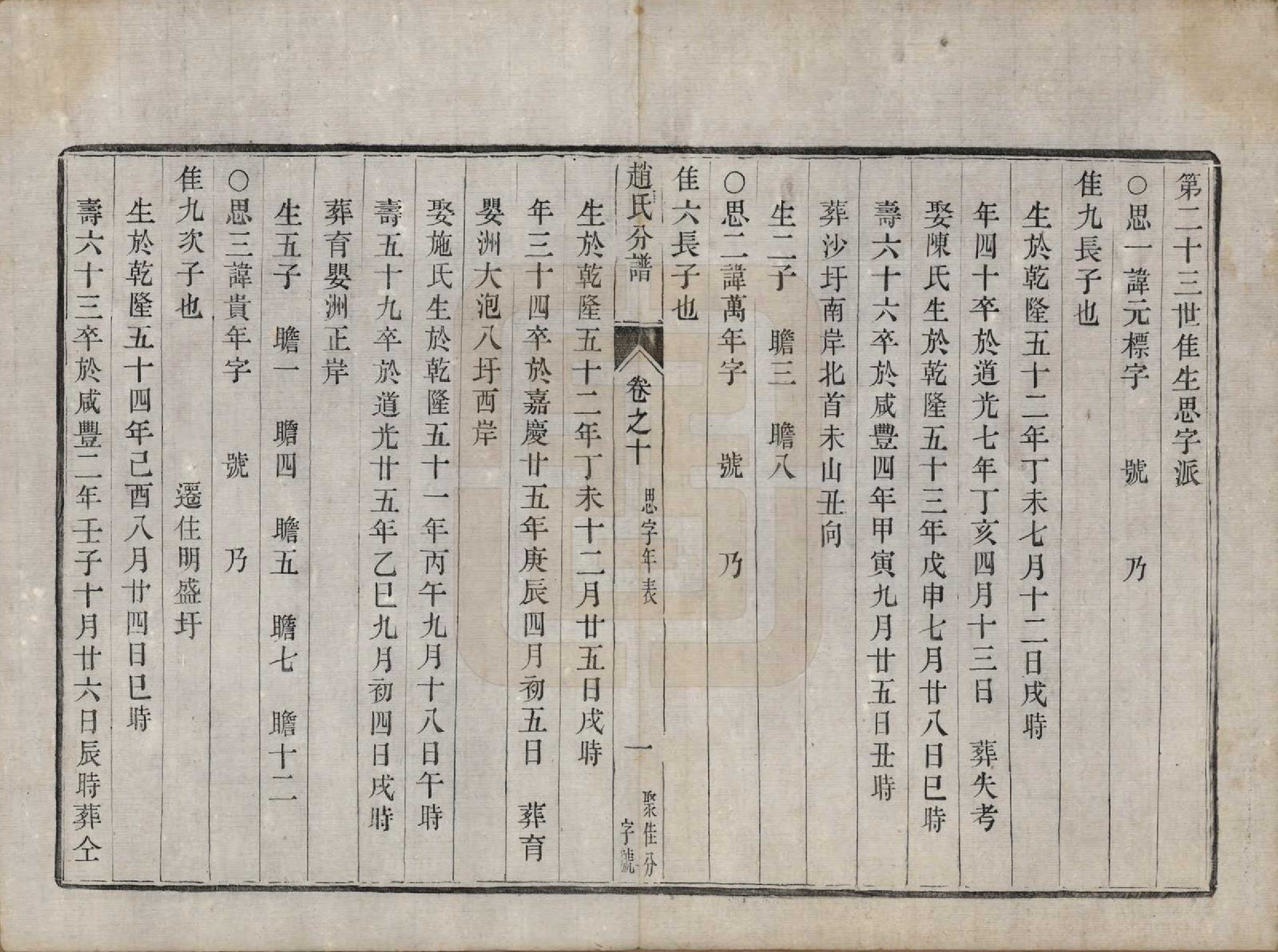 GTJP2227.赵.江苏镇江.大港赵氏斗星分宗谱十二卷.清光绪八年（1882）_010.pdf_第1页