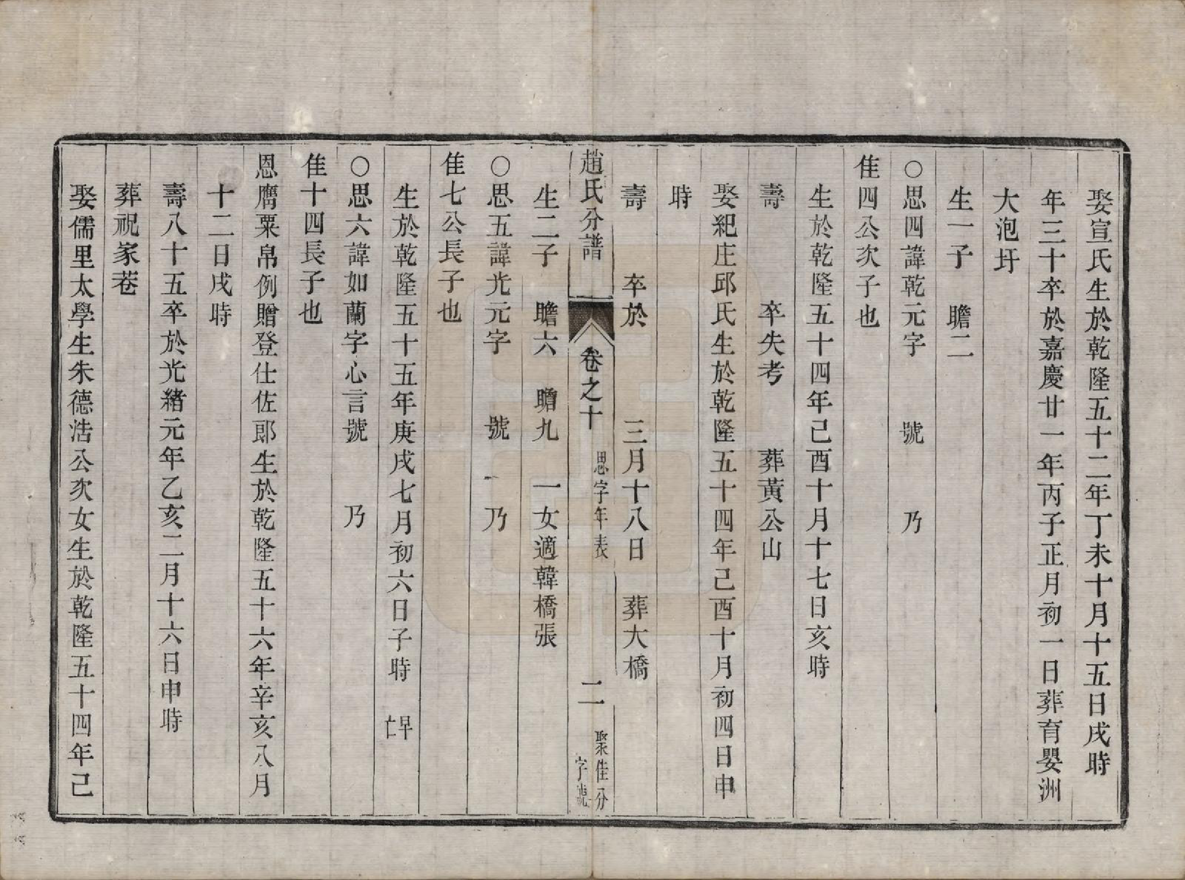 GTJP2227.赵.江苏镇江.大港赵氏斗星分宗谱十二卷.清光绪八年（1882）_010.pdf_第2页