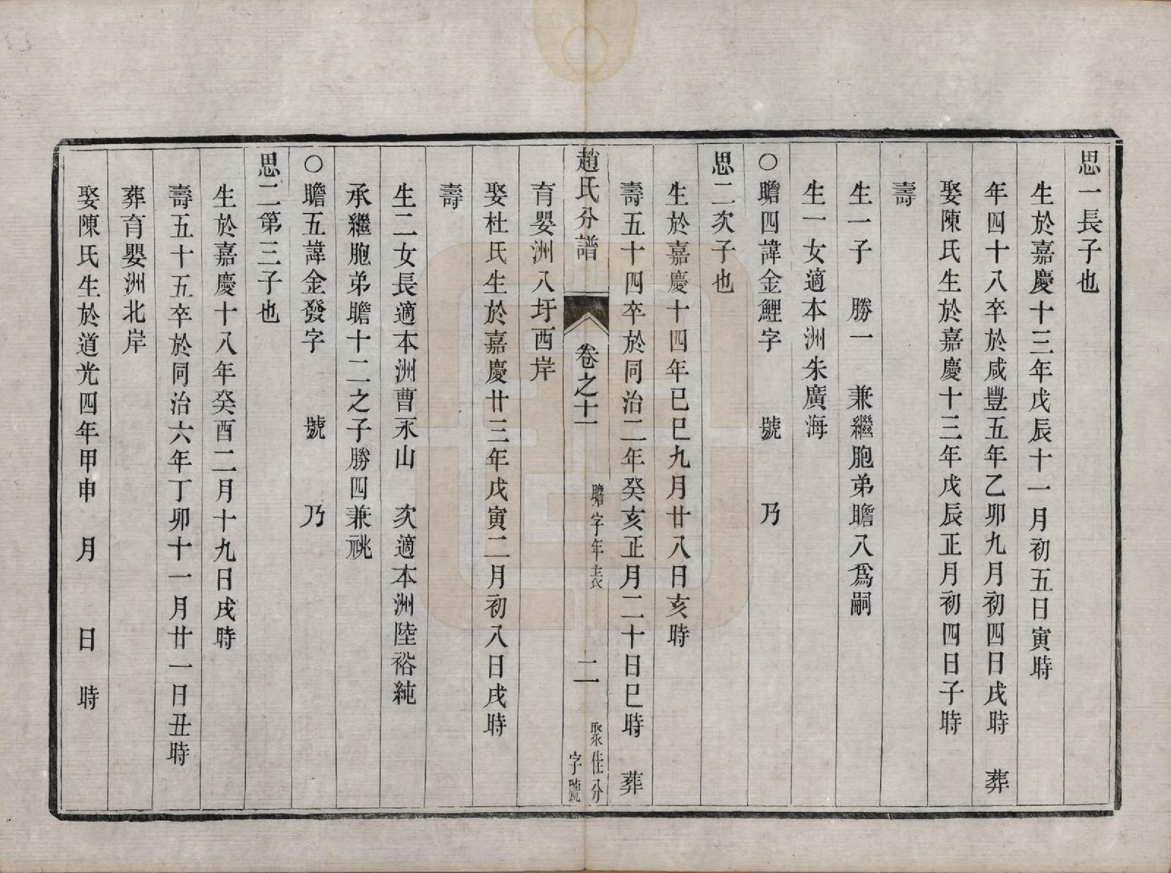 GTJP2227.赵.江苏镇江.大港赵氏斗星分宗谱十二卷.清光绪八年（1882）_011.pdf_第2页