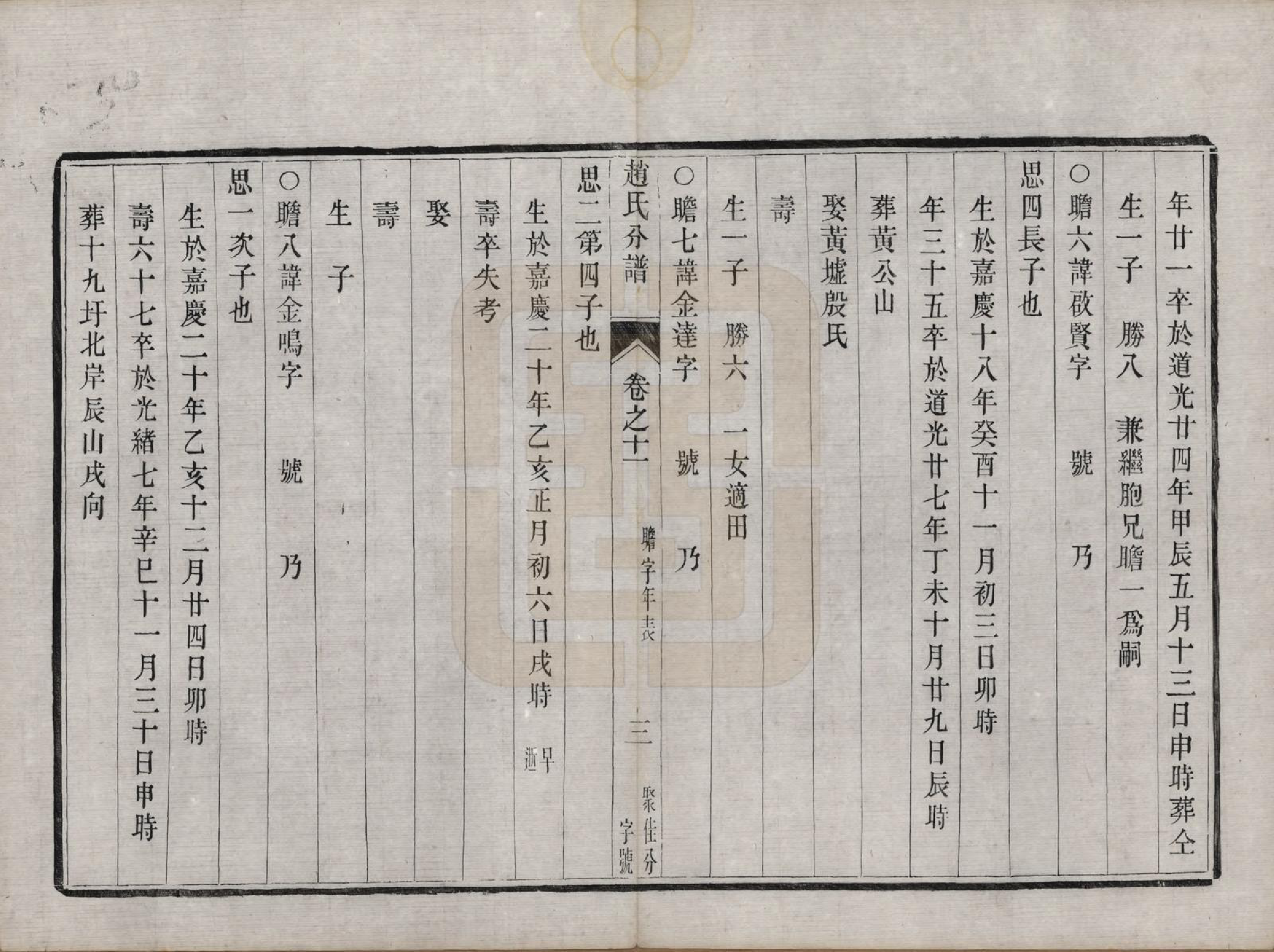 GTJP2227.赵.江苏镇江.大港赵氏斗星分宗谱十二卷.清光绪八年（1882）_011.pdf_第3页