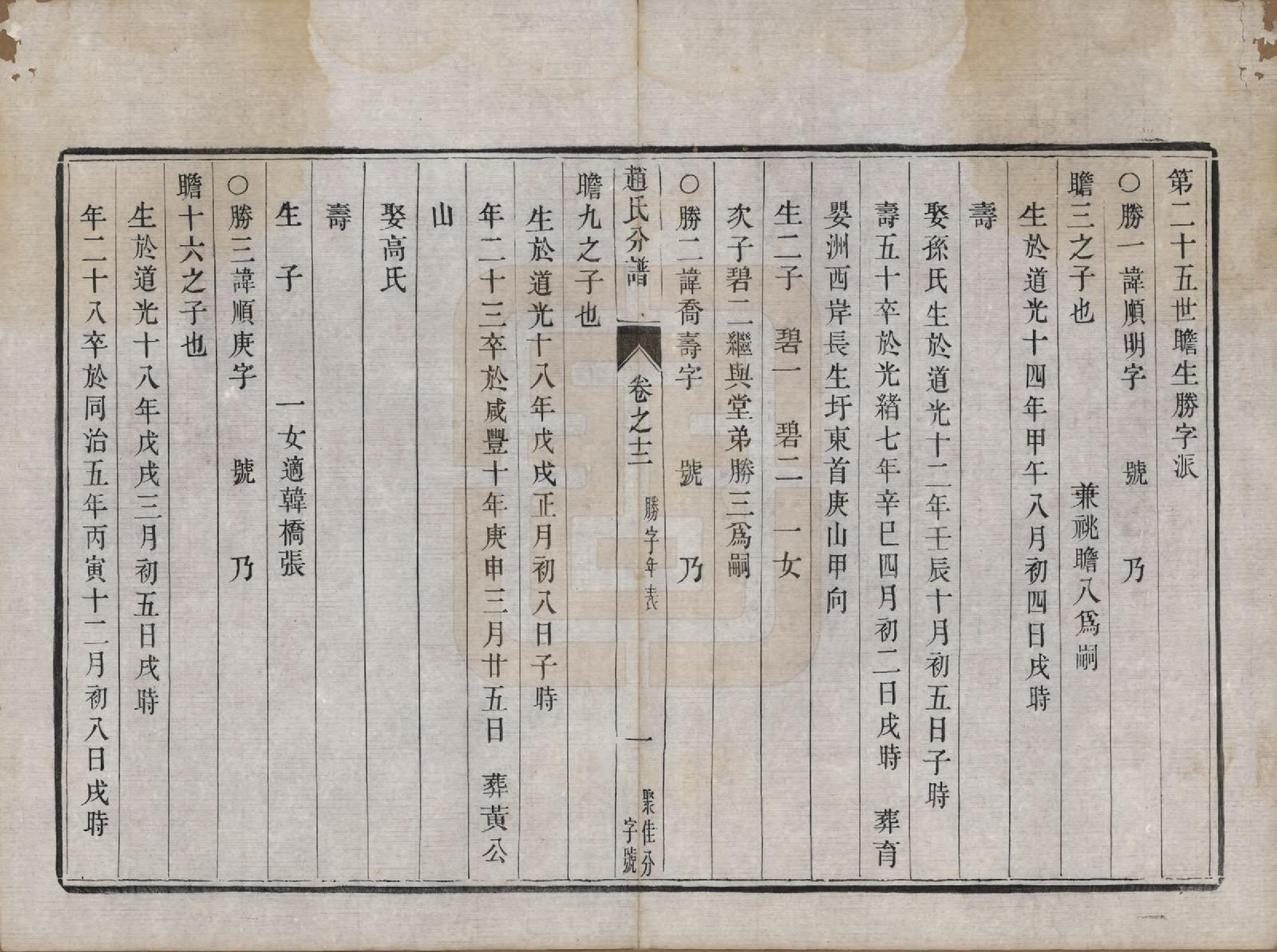 GTJP2227.赵.江苏镇江.大港赵氏斗星分宗谱十二卷.清光绪八年（1882）_012.pdf_第1页