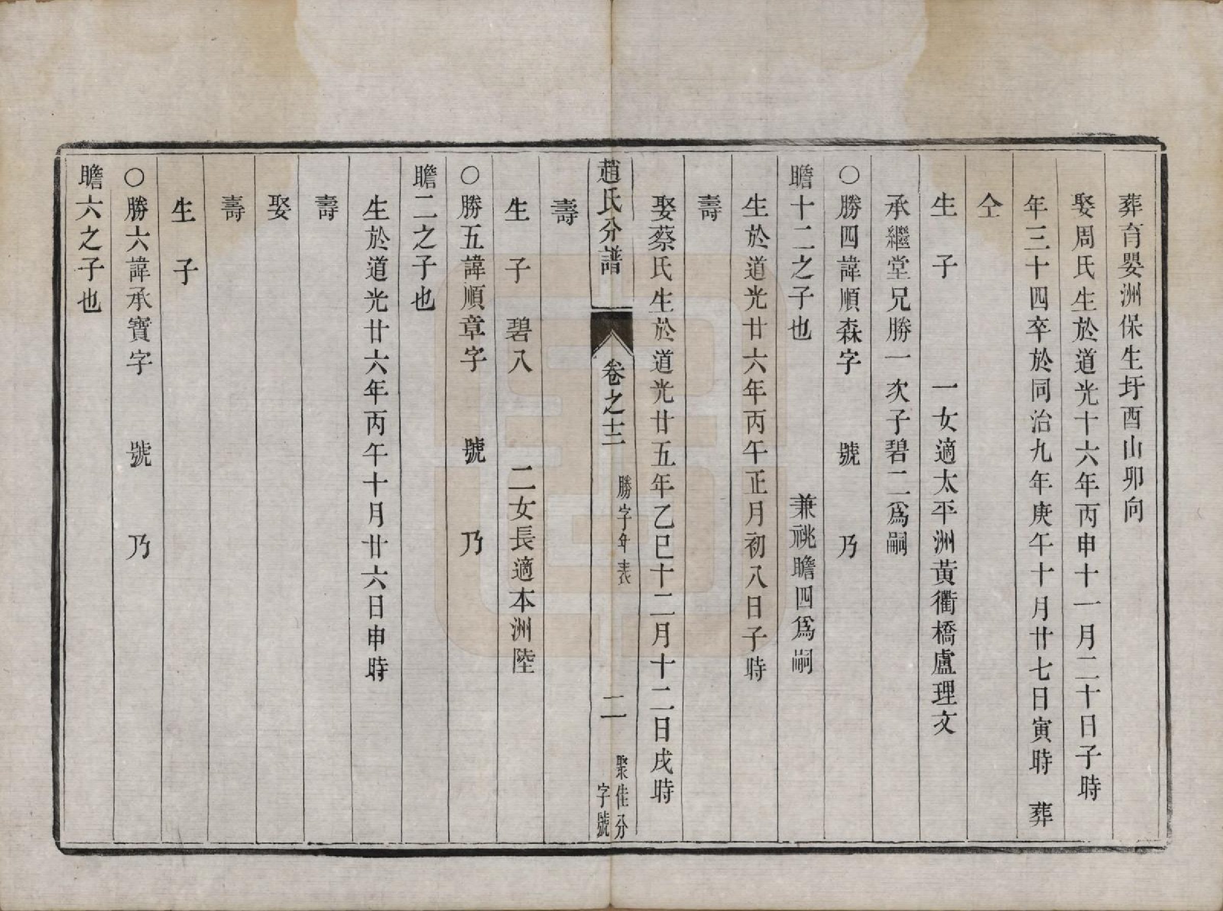 GTJP2227.赵.江苏镇江.大港赵氏斗星分宗谱十二卷.清光绪八年（1882）_012.pdf_第2页