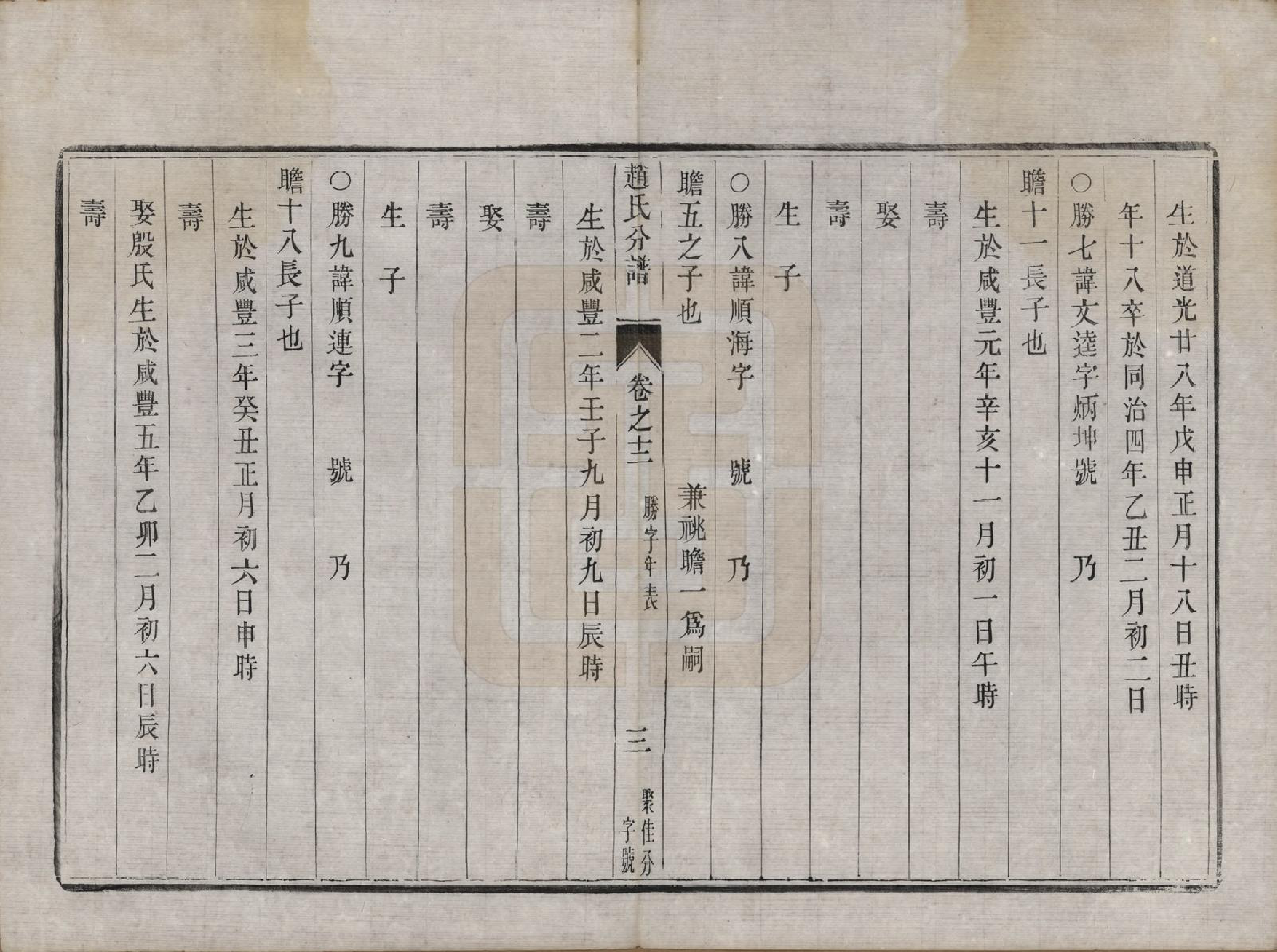 GTJP2227.赵.江苏镇江.大港赵氏斗星分宗谱十二卷.清光绪八年（1882）_012.pdf_第3页