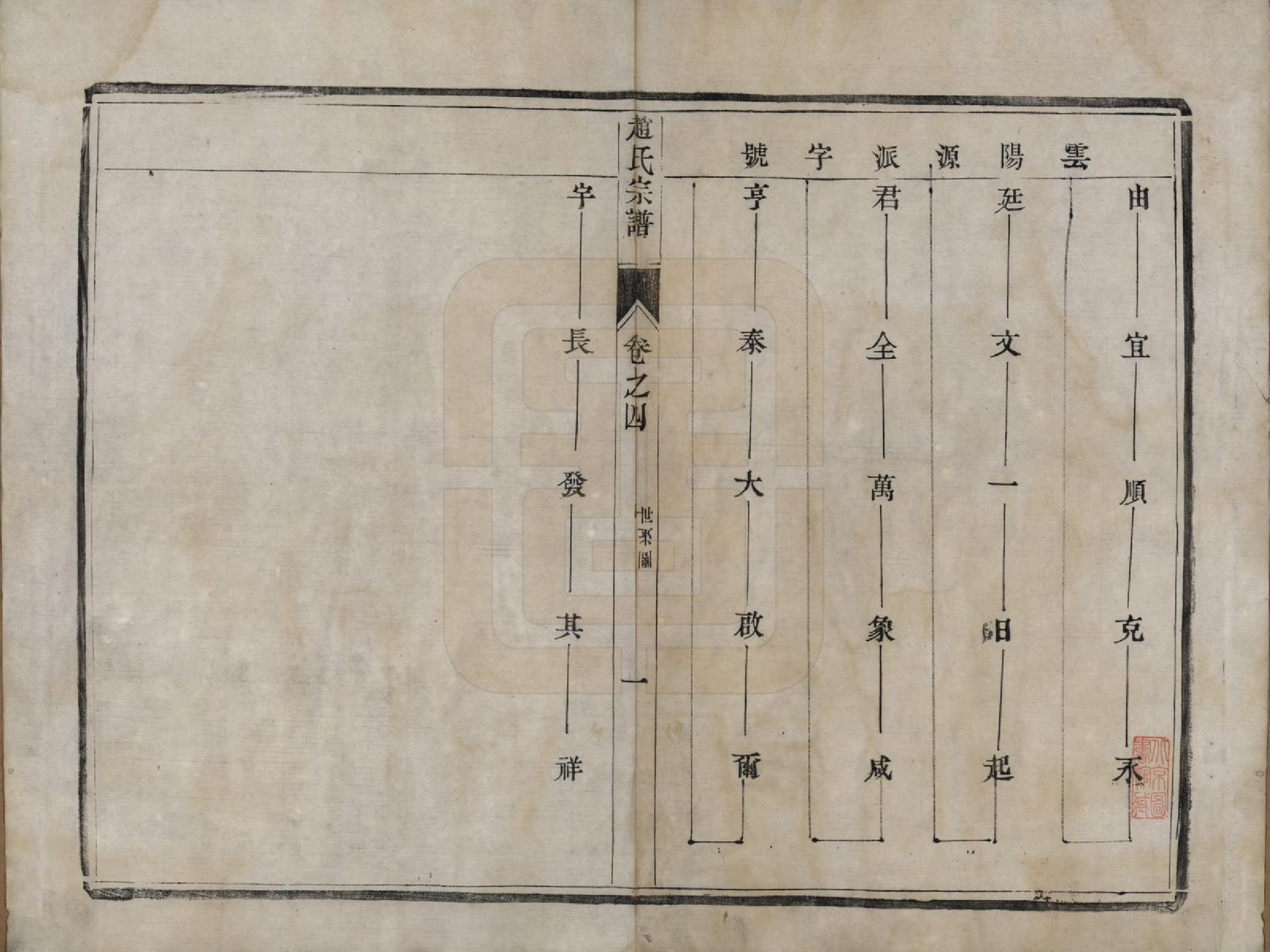 GTJP2230.赵.江苏丹阳.云阳赵氏重修宗谱六卷.清光绪三十三年（1907）_004.pdf_第1页