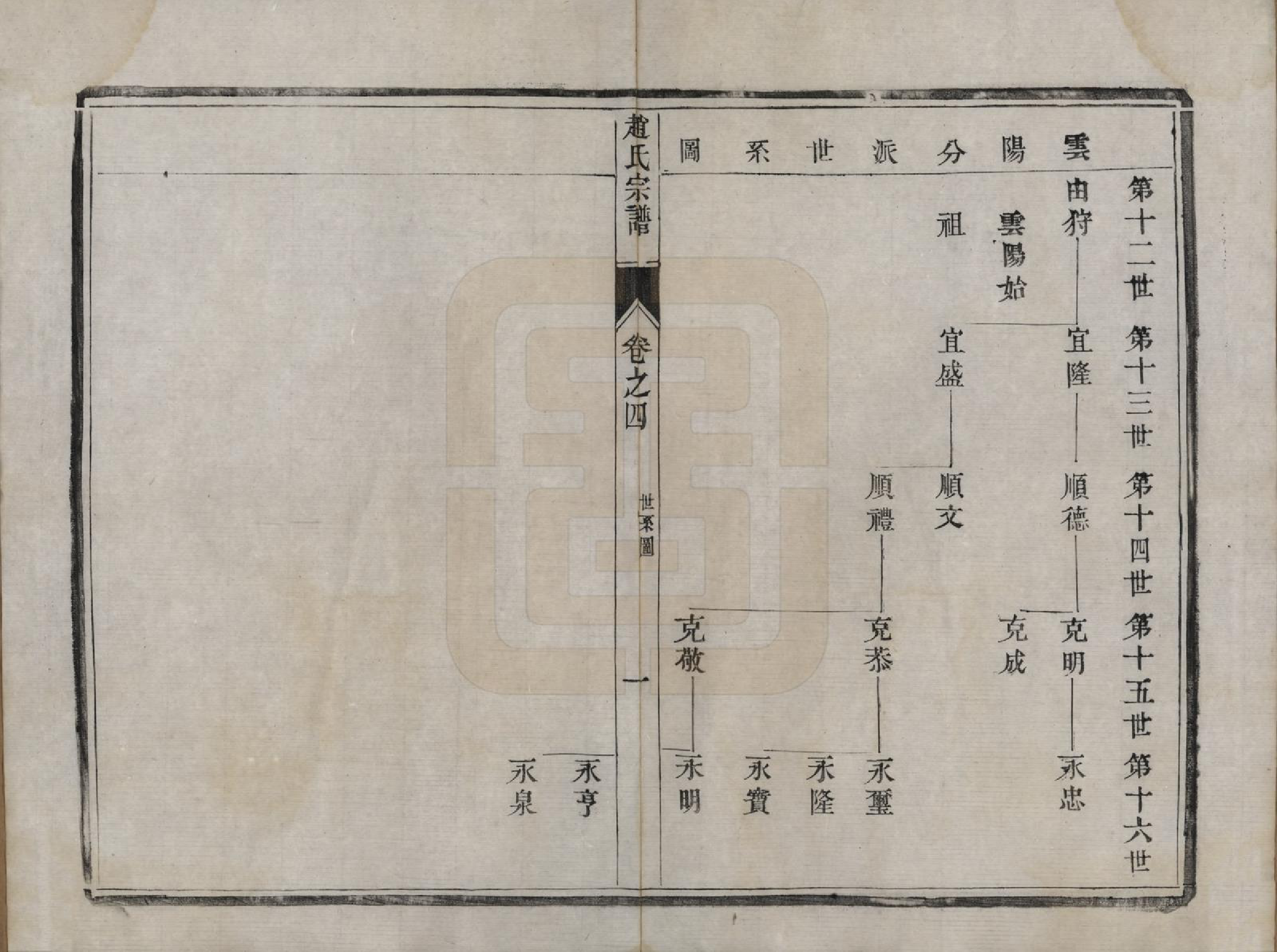 GTJP2230.赵.江苏丹阳.云阳赵氏重修宗谱六卷.清光绪三十三年（1907）_004.pdf_第2页