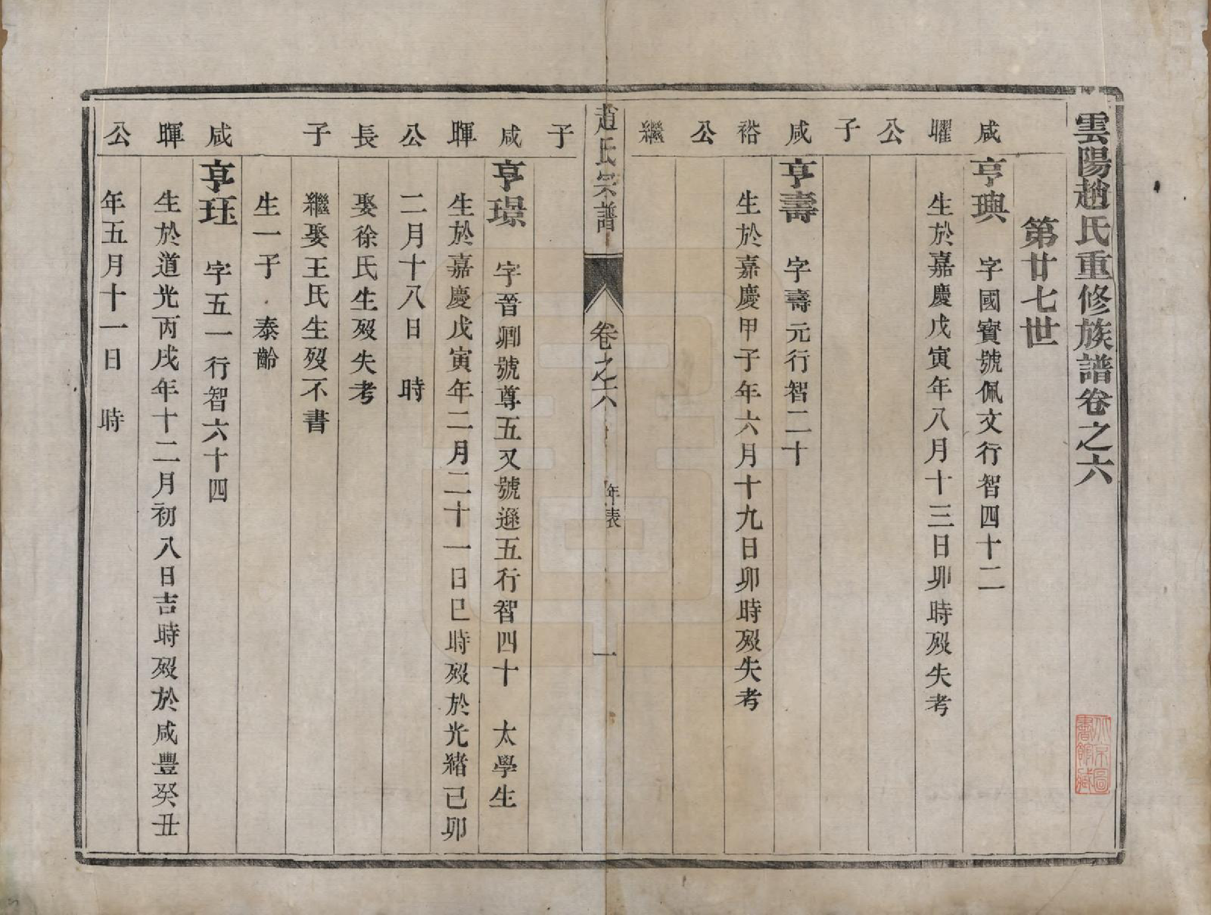 GTJP2230.赵.江苏丹阳.云阳赵氏重修宗谱六卷.清光绪三十三年（1907）_006.pdf_第1页