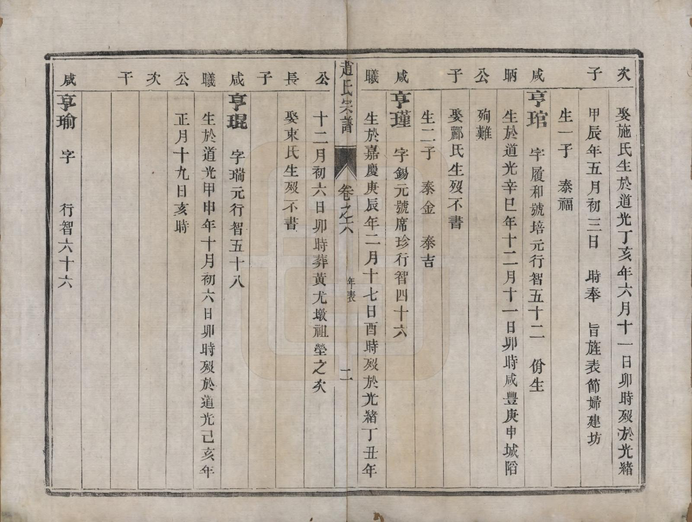 GTJP2230.赵.江苏丹阳.云阳赵氏重修宗谱六卷.清光绪三十三年（1907）_006.pdf_第2页