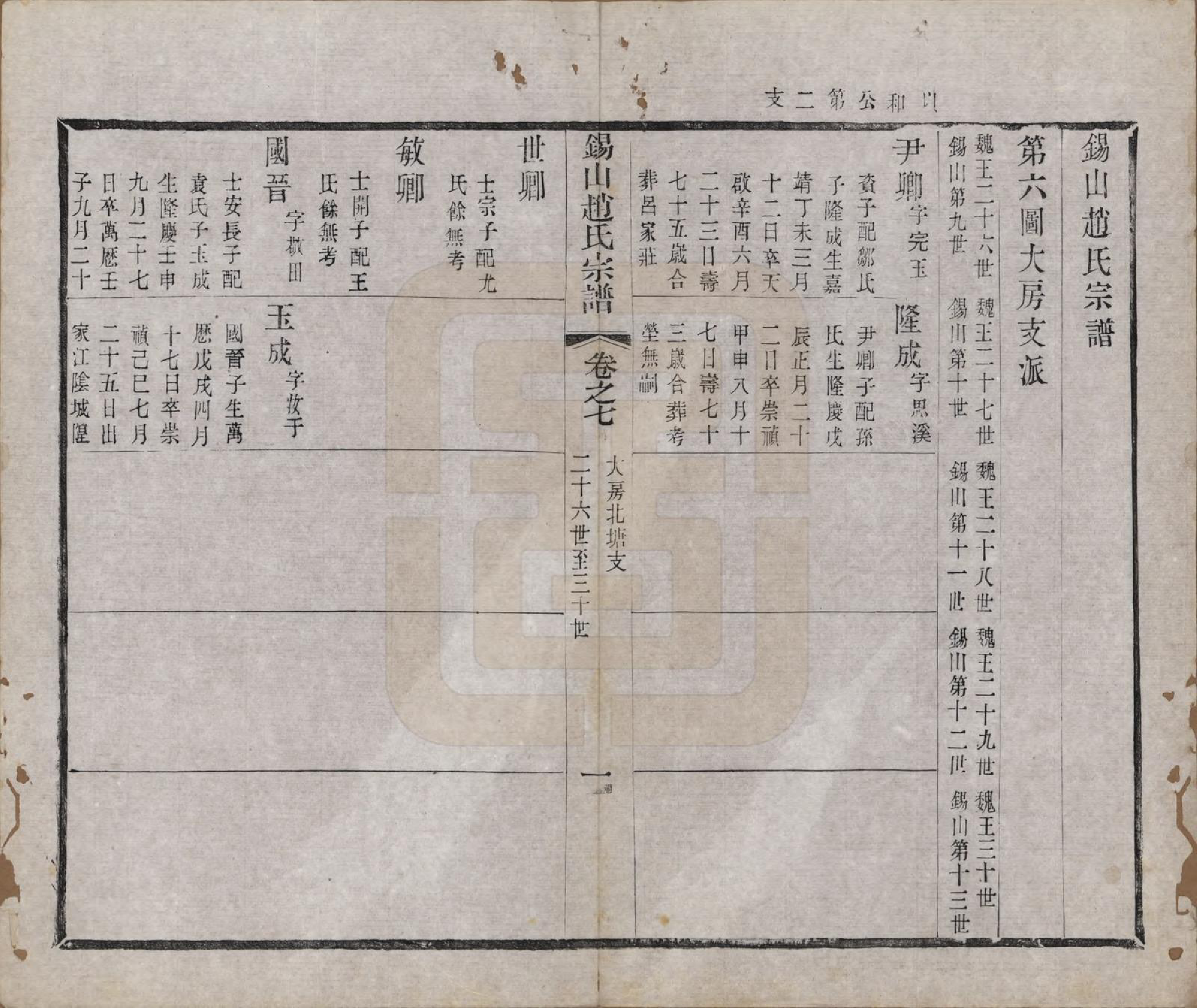 GTJP2234.赵.江苏无锡.锡山赵氏宗谱十四卷.清宣统元年（1909）_007.pdf_第1页