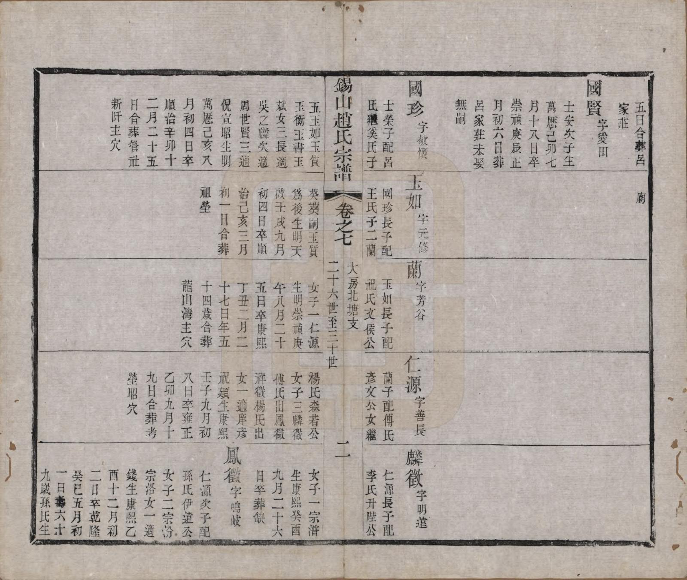 GTJP2234.赵.江苏无锡.锡山赵氏宗谱十四卷.清宣统元年（1909）_007.pdf_第2页