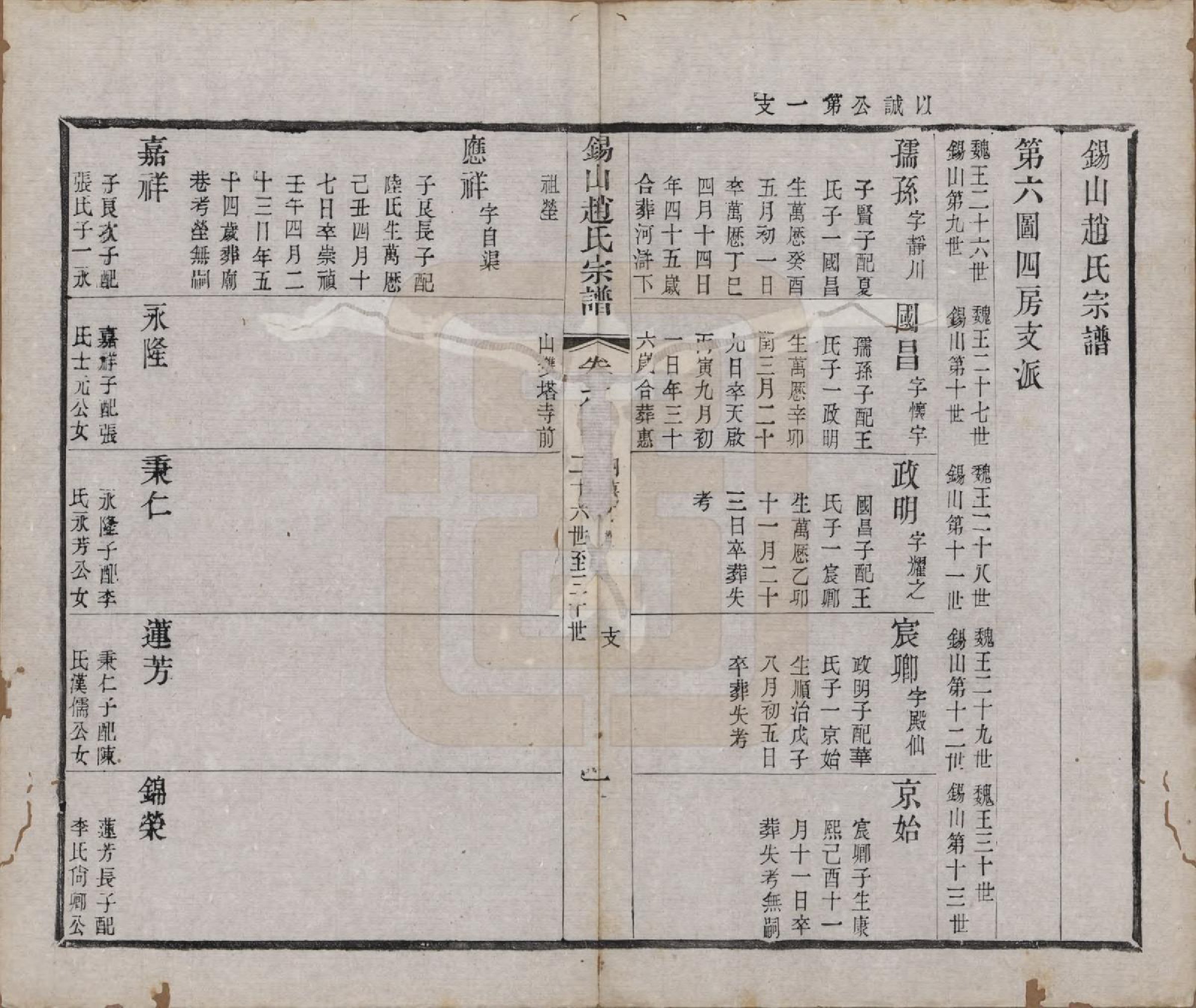 GTJP2234.赵.江苏无锡.锡山赵氏宗谱十四卷.清宣统元年（1909）_008.pdf_第1页