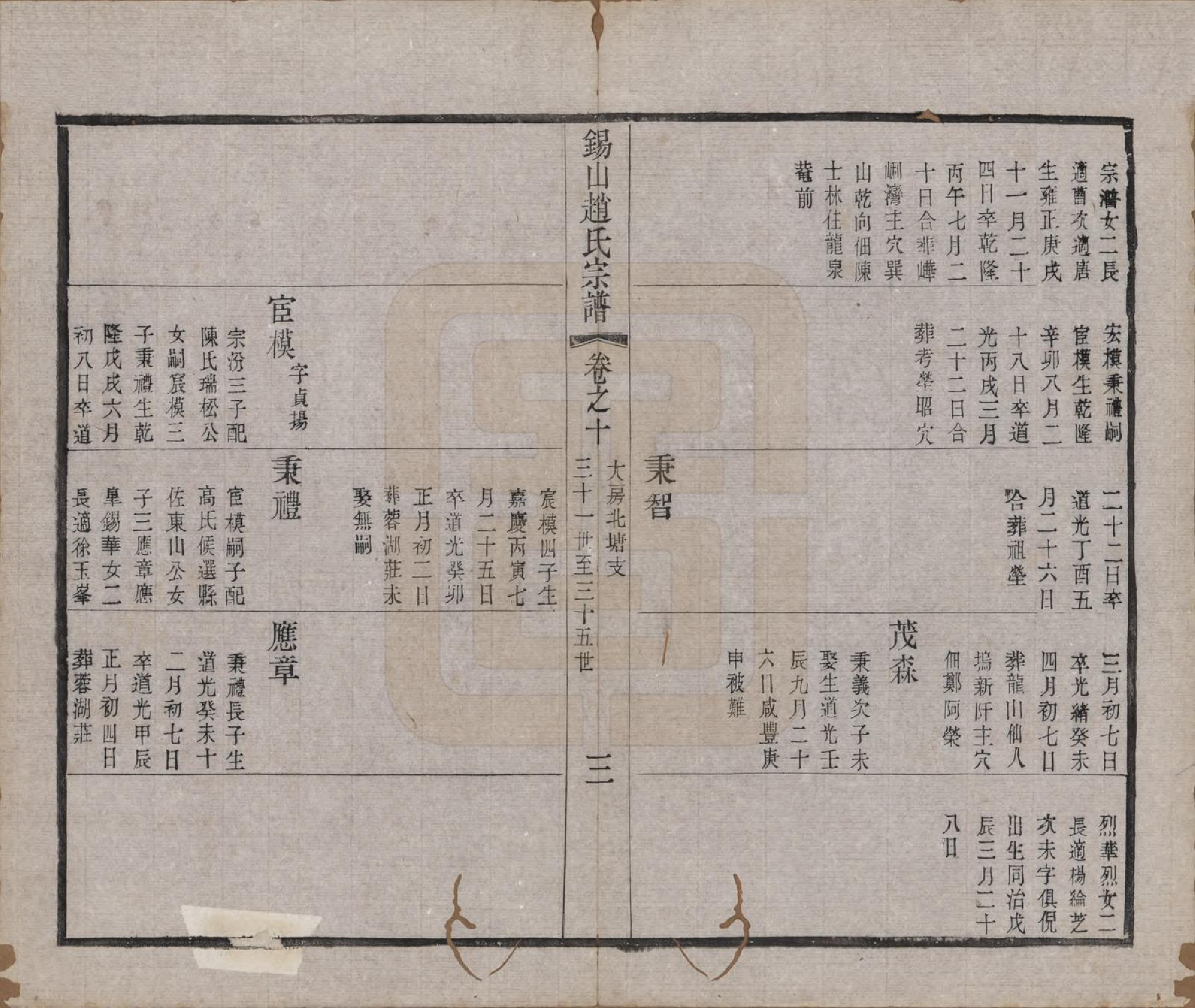 GTJP2234.赵.江苏无锡.锡山赵氏宗谱十四卷.清宣统元年（1909）_010.pdf_第3页