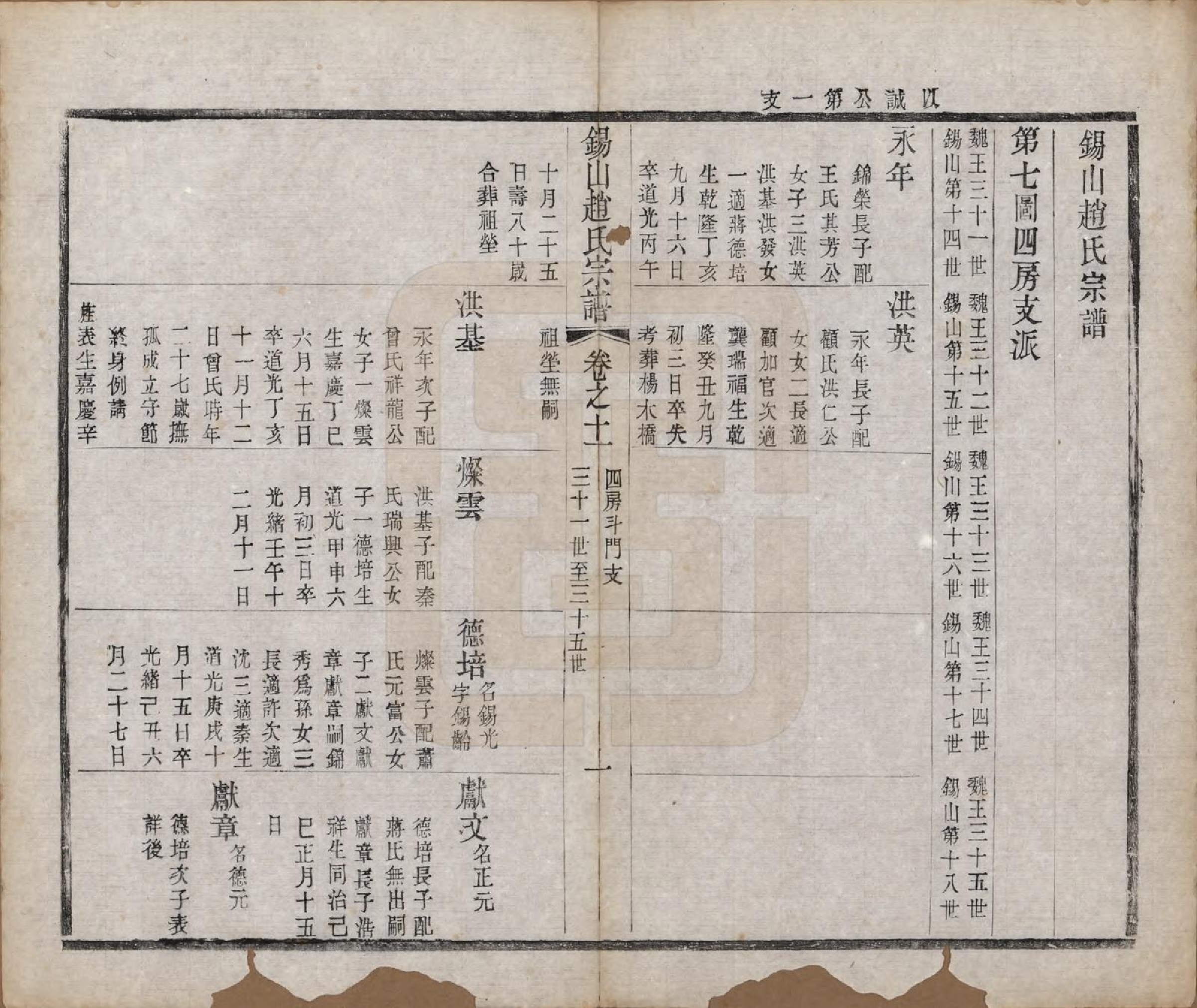 GTJP2234.赵.江苏无锡.锡山赵氏宗谱十四卷.清宣统元年（1909）_011.pdf_第1页