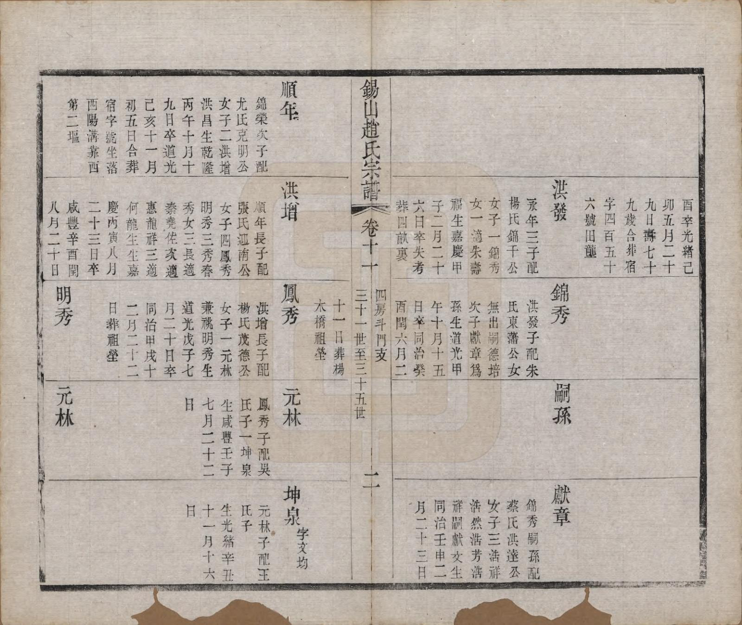 GTJP2234.赵.江苏无锡.锡山赵氏宗谱十四卷.清宣统元年（1909）_011.pdf_第2页