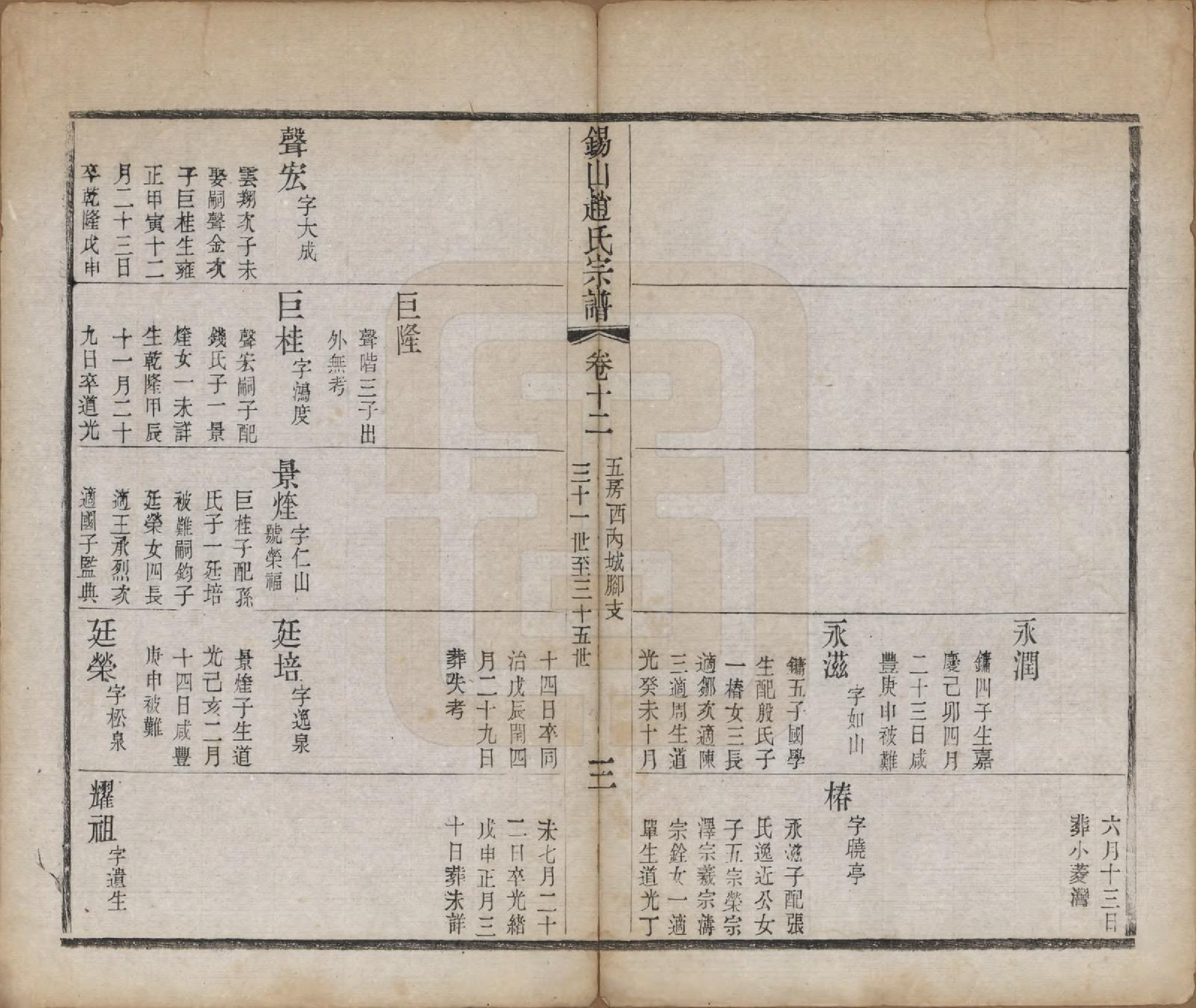 GTJP2234.赵.江苏无锡.锡山赵氏宗谱十四卷.清宣统元年（1909）_012.pdf_第3页