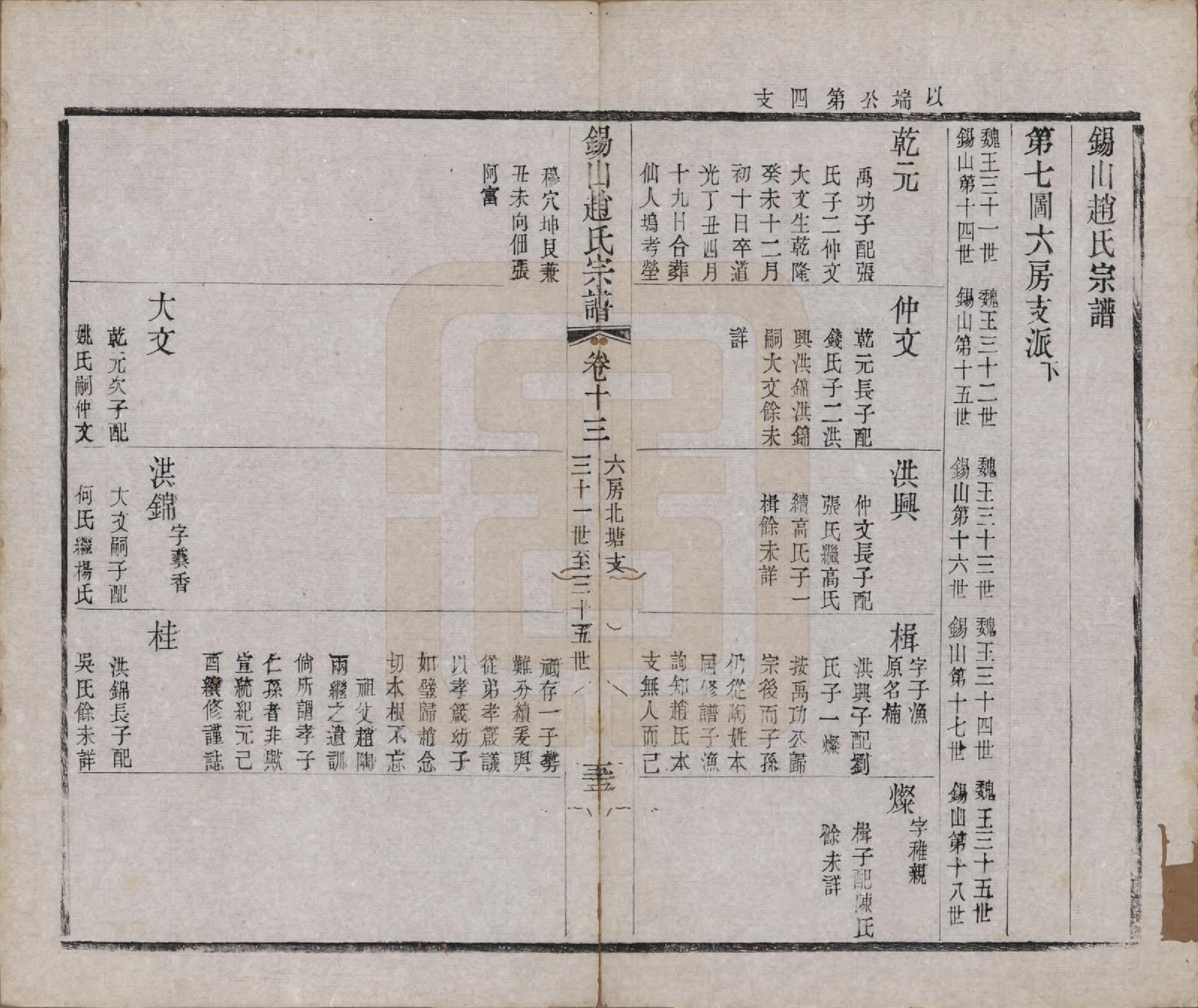 GTJP2234.赵.江苏无锡.锡山赵氏宗谱十四卷.清宣统元年（1909）_013.pdf_第1页