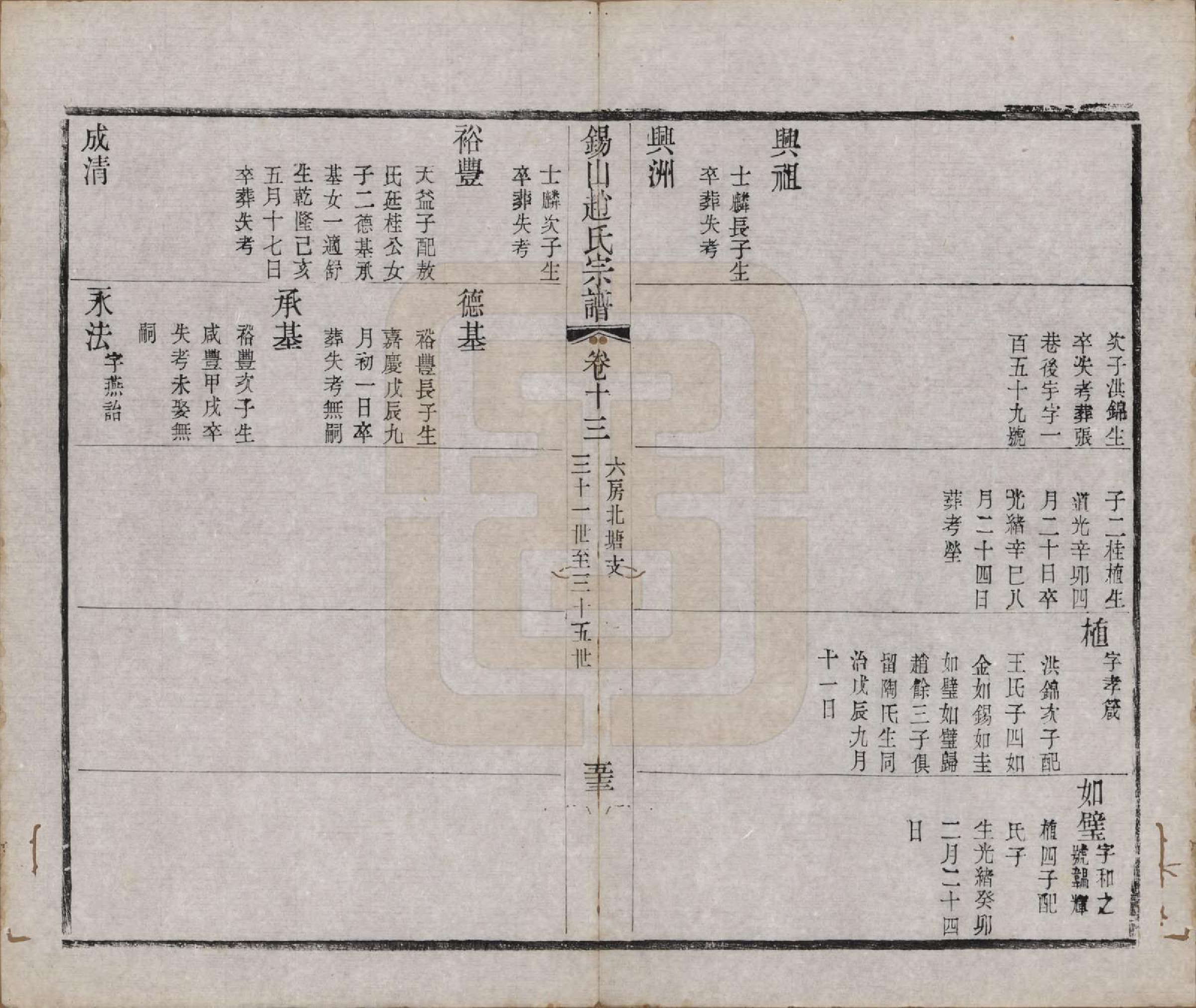 GTJP2234.赵.江苏无锡.锡山赵氏宗谱十四卷.清宣统元年（1909）_013.pdf_第2页