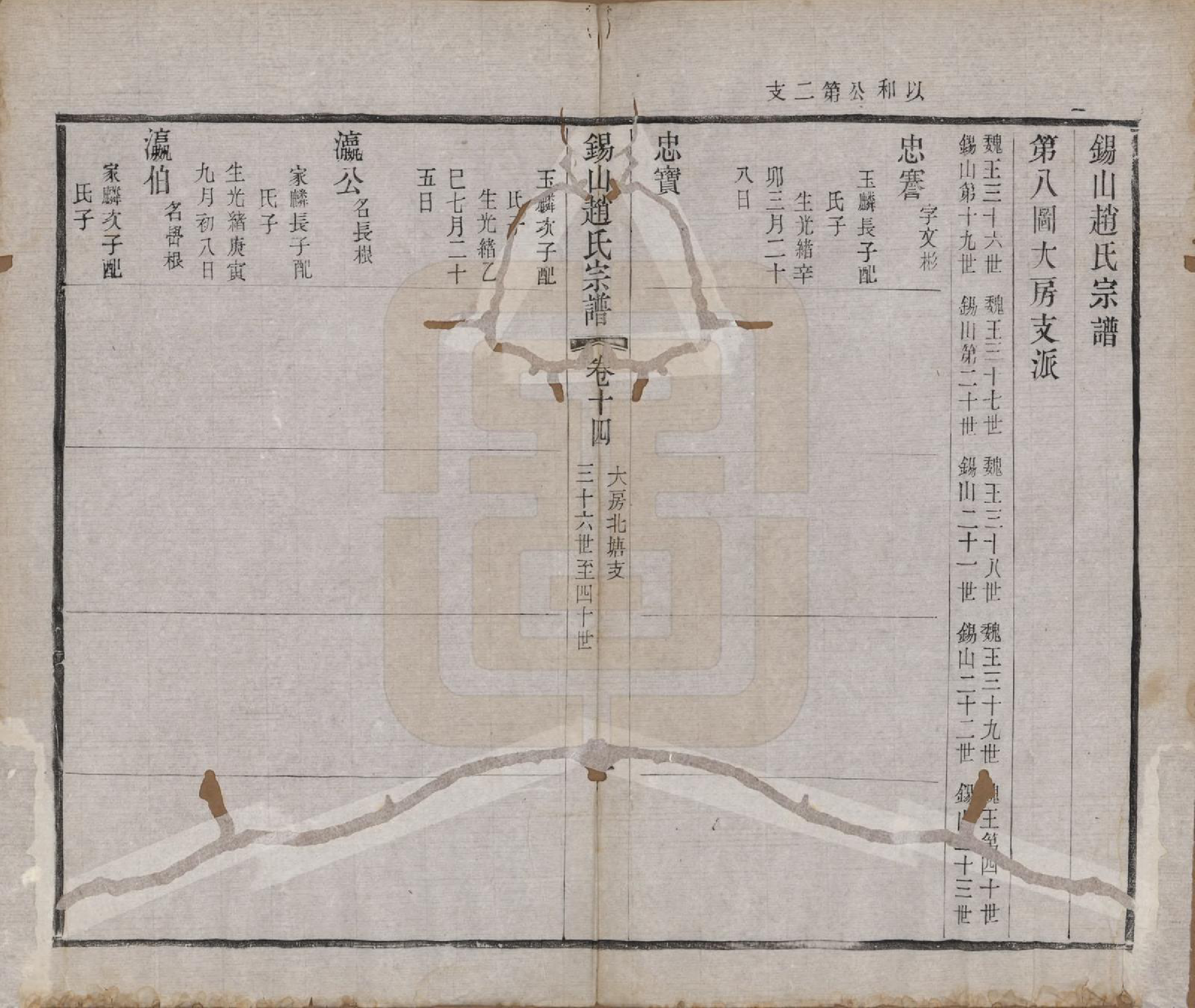 GTJP2234.赵.江苏无锡.锡山赵氏宗谱十四卷.清宣统元年（1909）_014.pdf_第1页