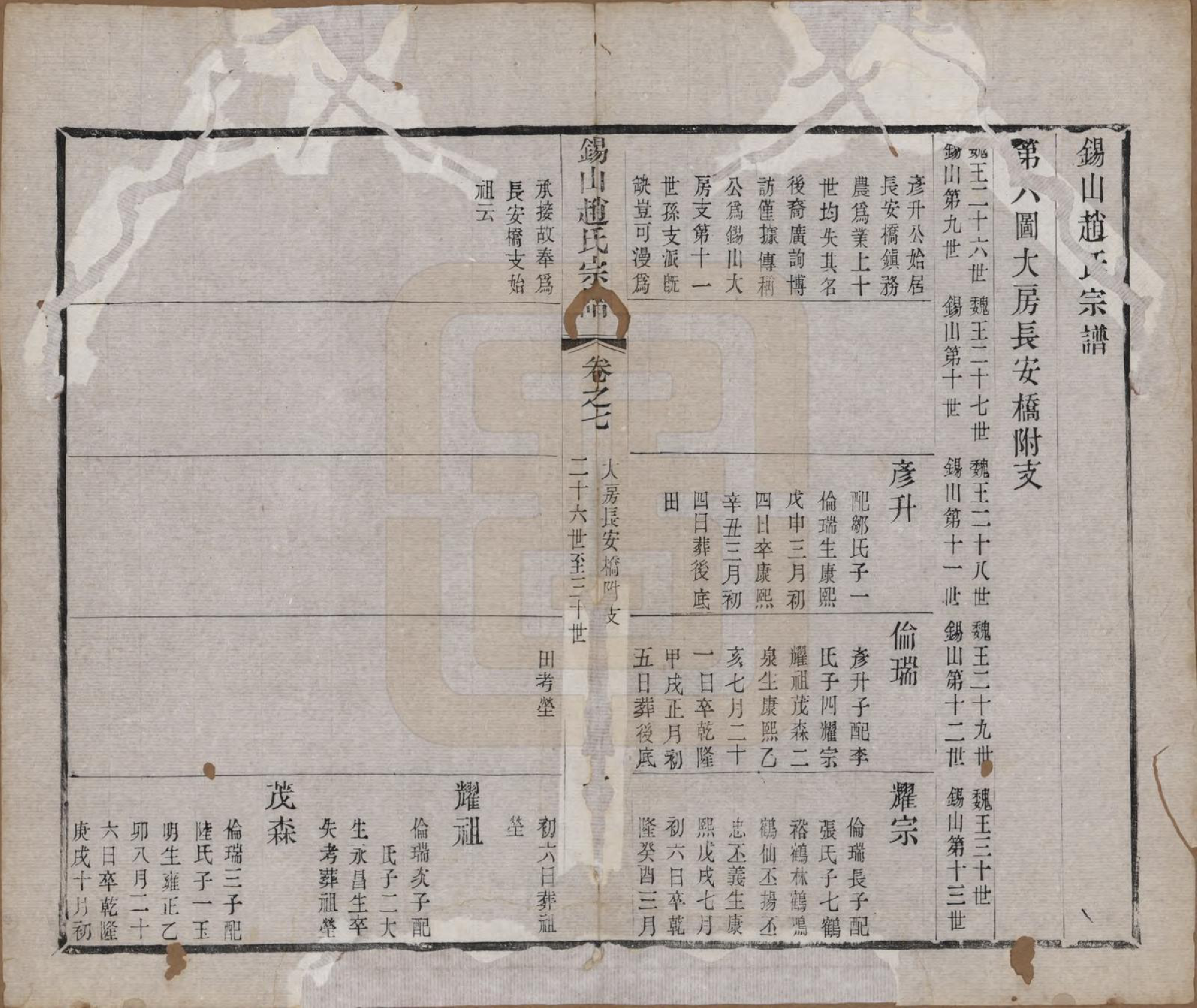 GTJP2234.赵.江苏无锡.锡山赵氏宗谱十四卷.清宣统元年（1909）_200.pdf_第1页