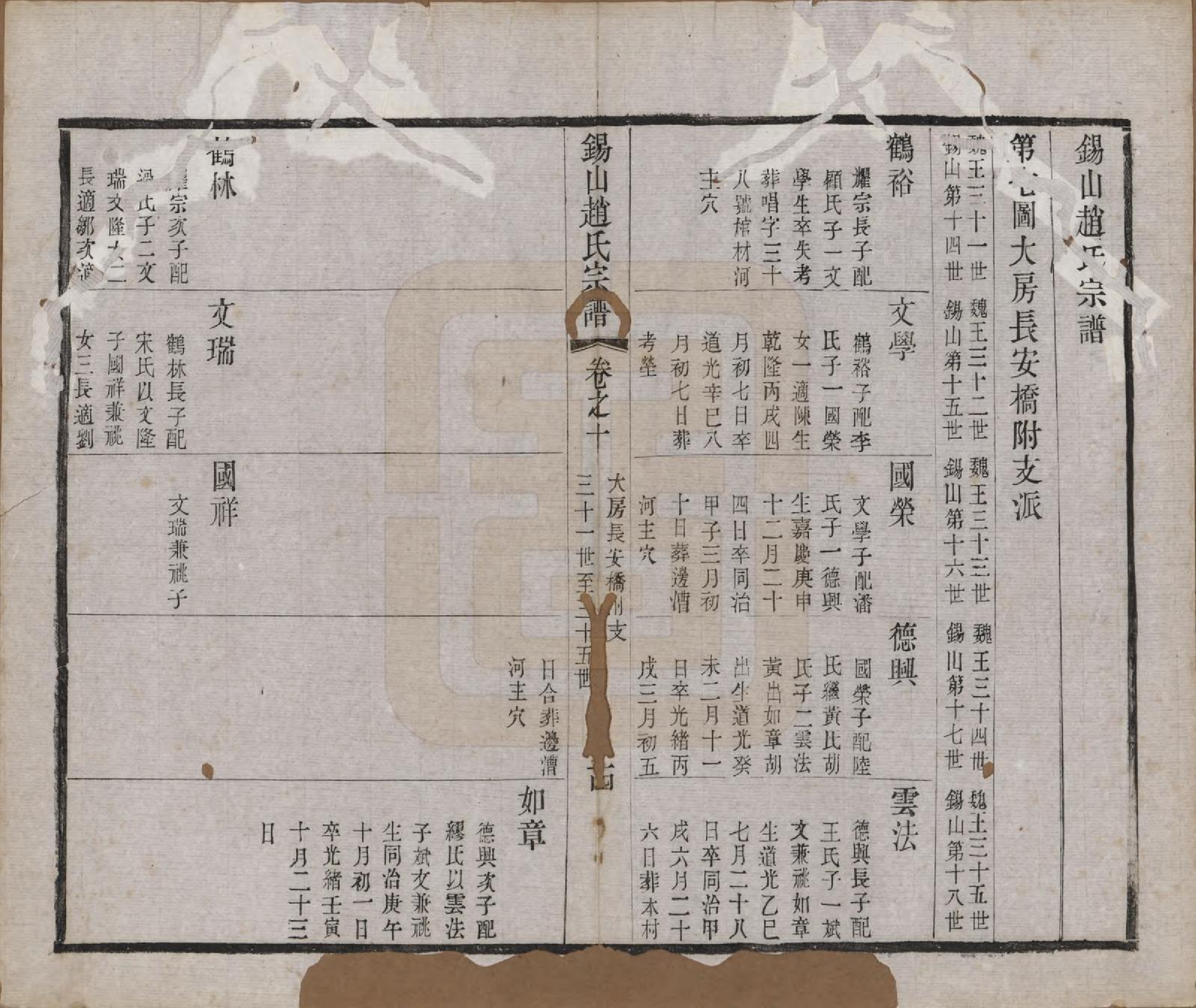 GTJP2234.赵.江苏无锡.锡山赵氏宗谱十四卷.清宣统元年（1909）_200.pdf_第3页