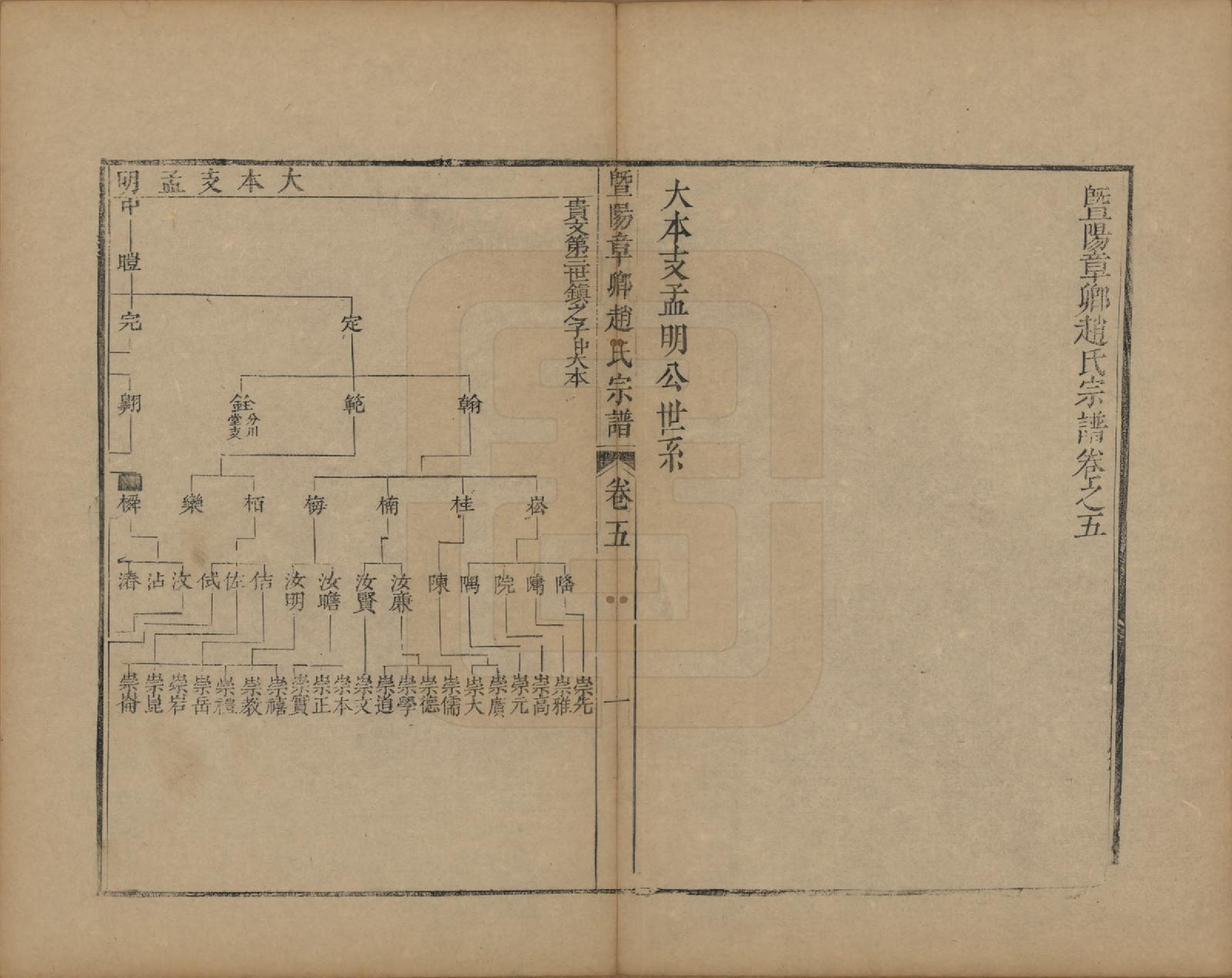 GTJP2235.赵.江苏江阴.暨阳章乡赵氏宗谱九卷卷首二卷.清雍正十二年(1734)_005.pdf_第1页