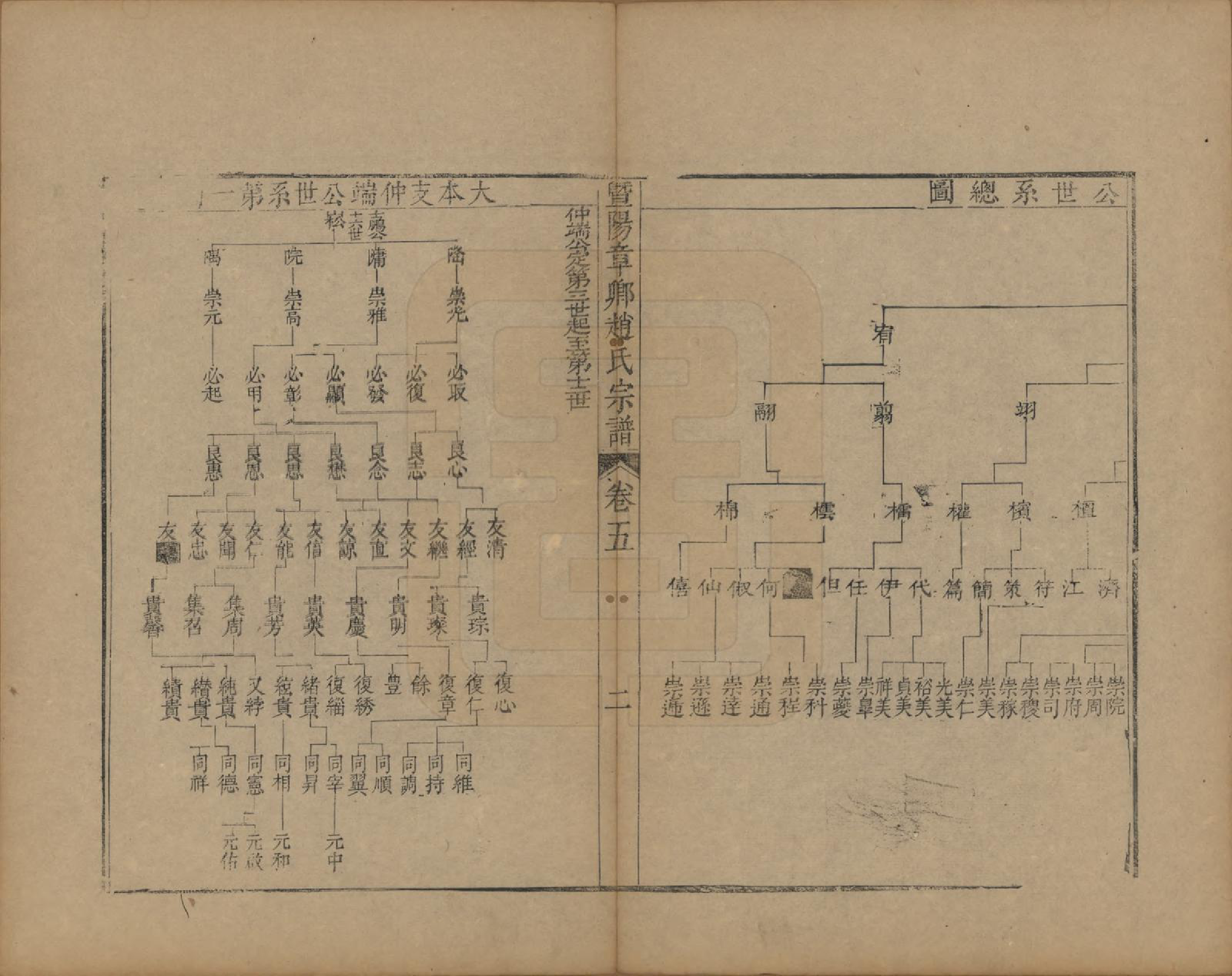 GTJP2235.赵.江苏江阴.暨阳章乡赵氏宗谱九卷卷首二卷.清雍正十二年(1734)_005.pdf_第2页