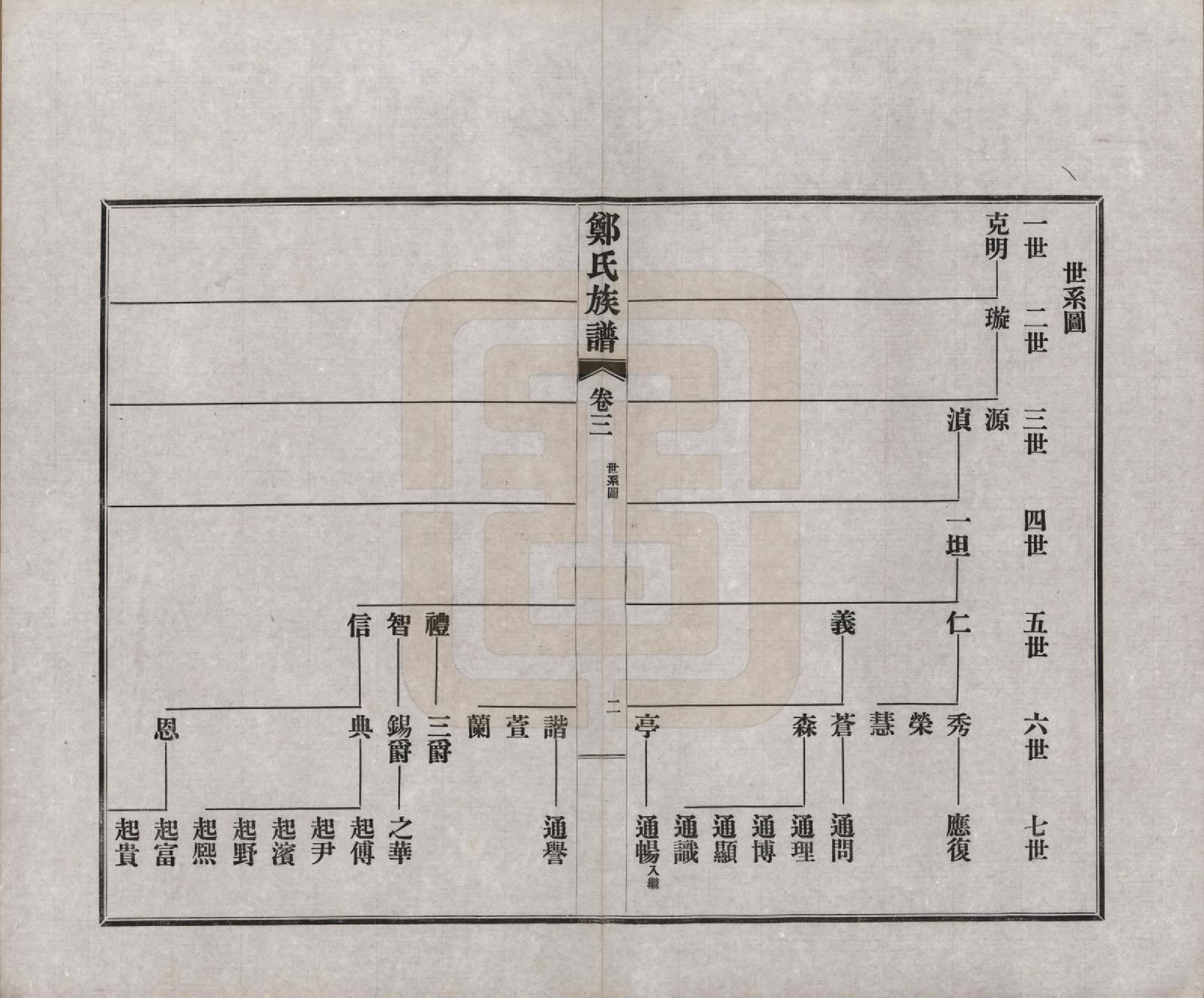 GTJP2246.郑.江苏如皋.白蒲郑氏族谱十四卷首一卷末一卷.民国十五年（1926）_003.pdf_第2页