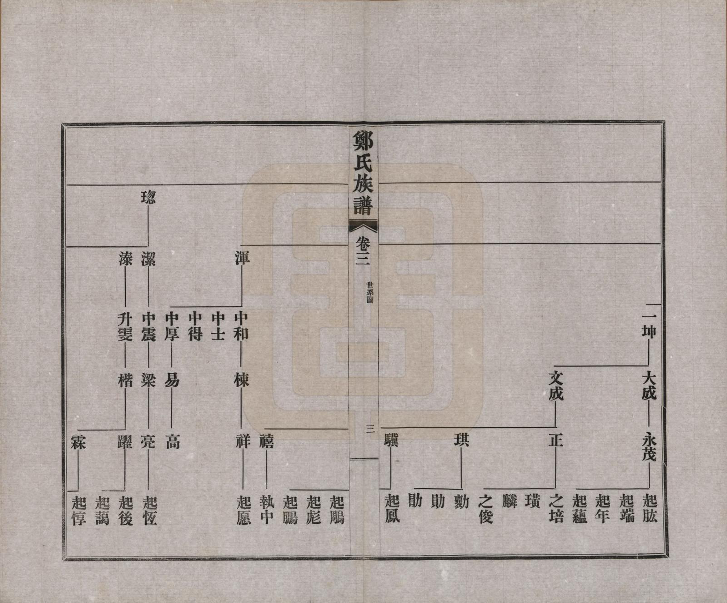 GTJP2246.郑.江苏如皋.白蒲郑氏族谱十四卷首一卷末一卷.民国十五年（1926）_003.pdf_第3页