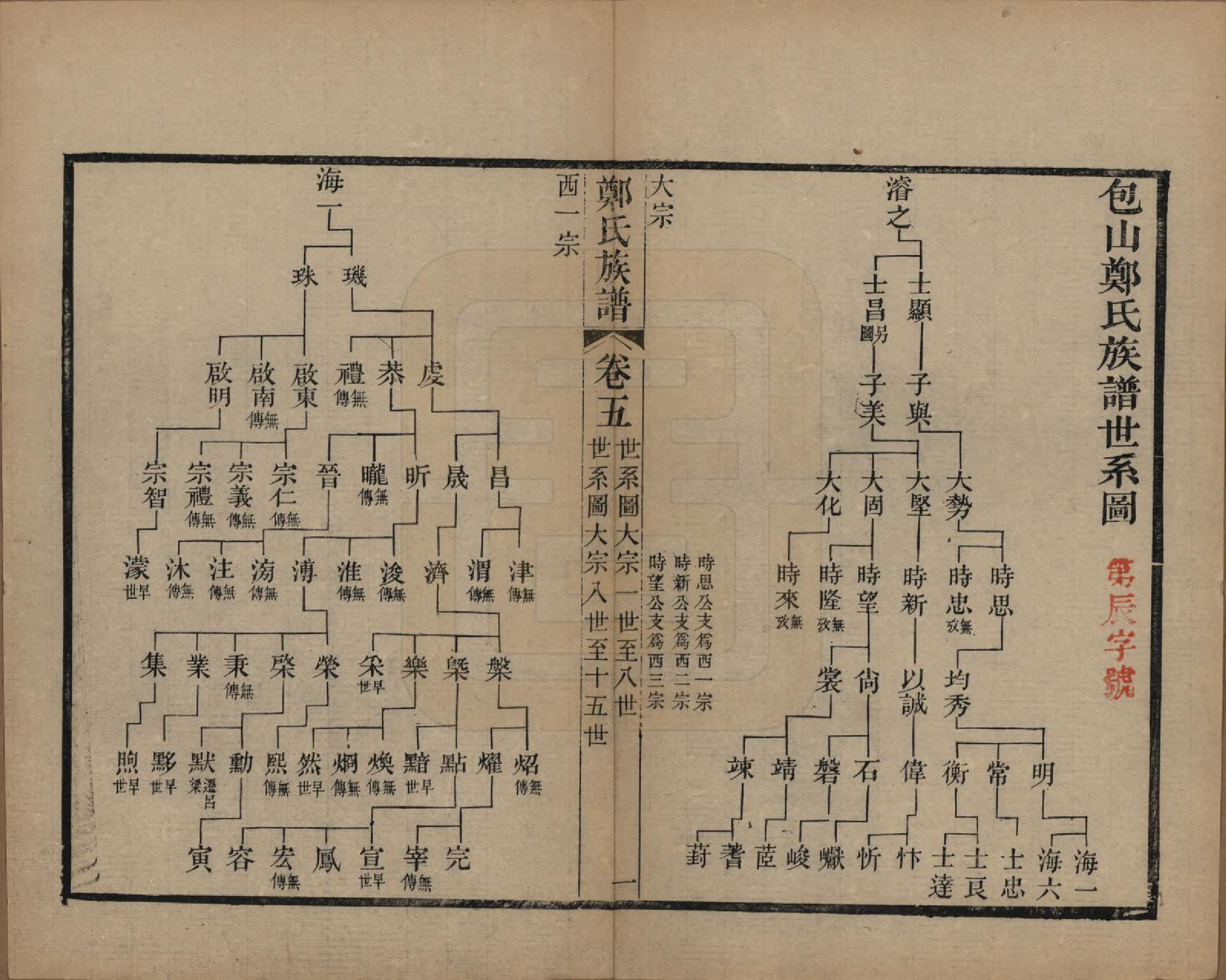 GTJP2250.郑.江苏吴县.包山郑氏族谱十二卷.清光绪二十四年（1898）_005.pdf_第1页