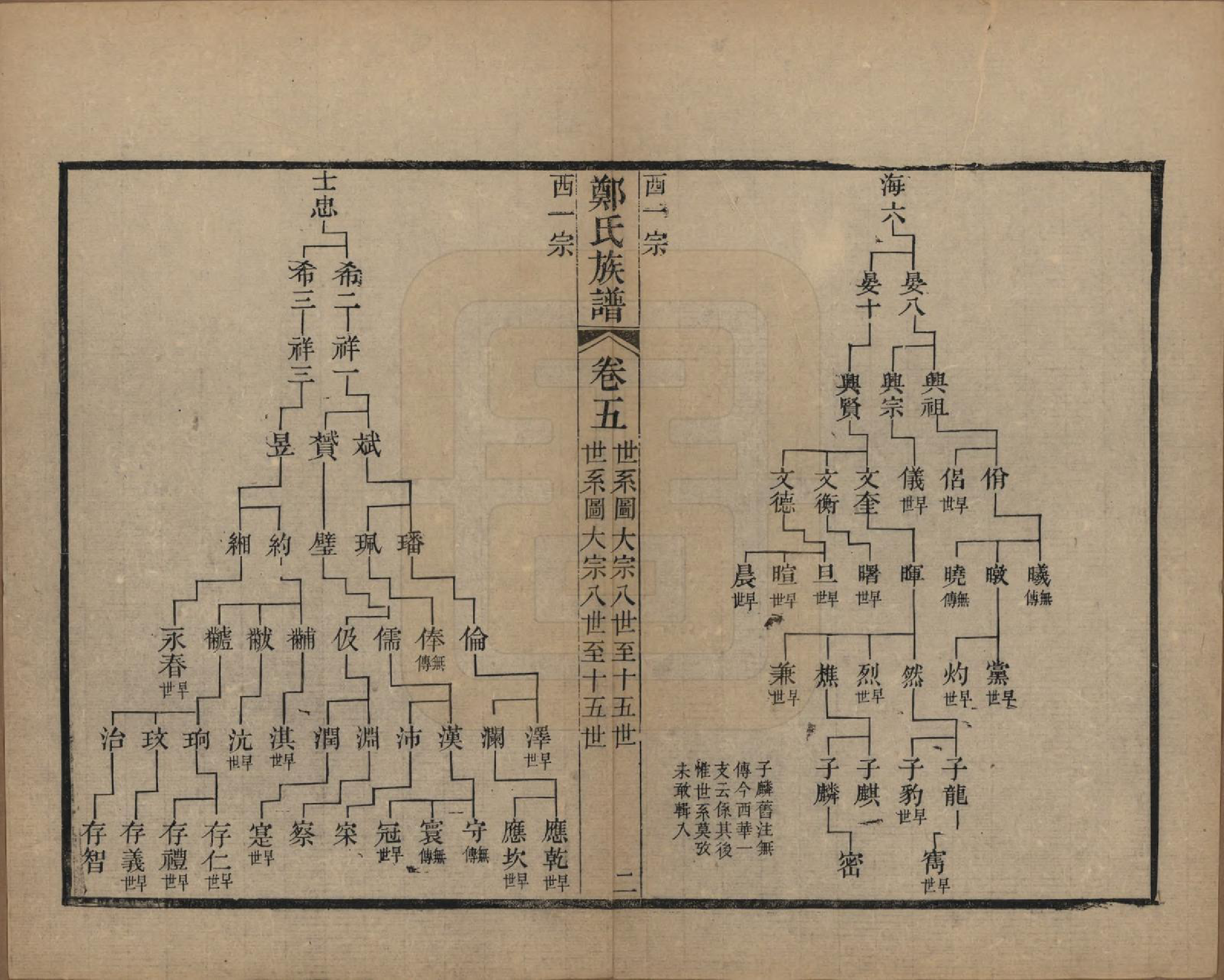 GTJP2250.郑.江苏吴县.包山郑氏族谱十二卷.清光绪二十四年（1898）_005.pdf_第2页