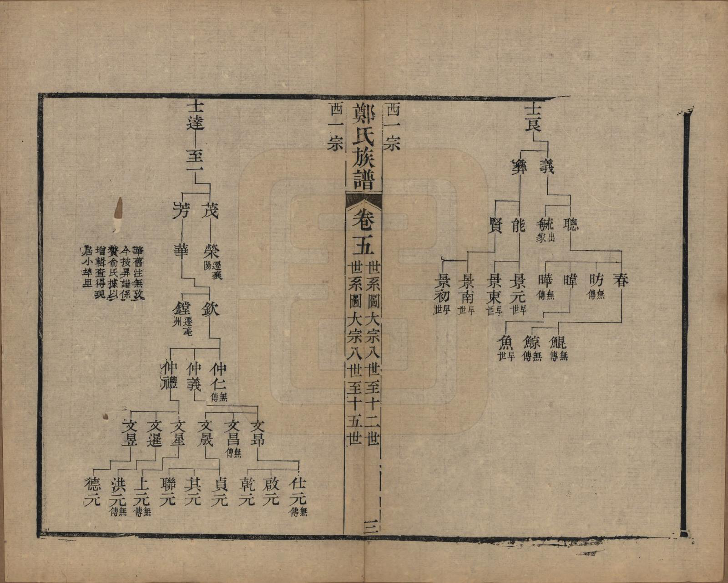 GTJP2250.郑.江苏吴县.包山郑氏族谱十二卷.清光绪二十四年（1898）_005.pdf_第3页