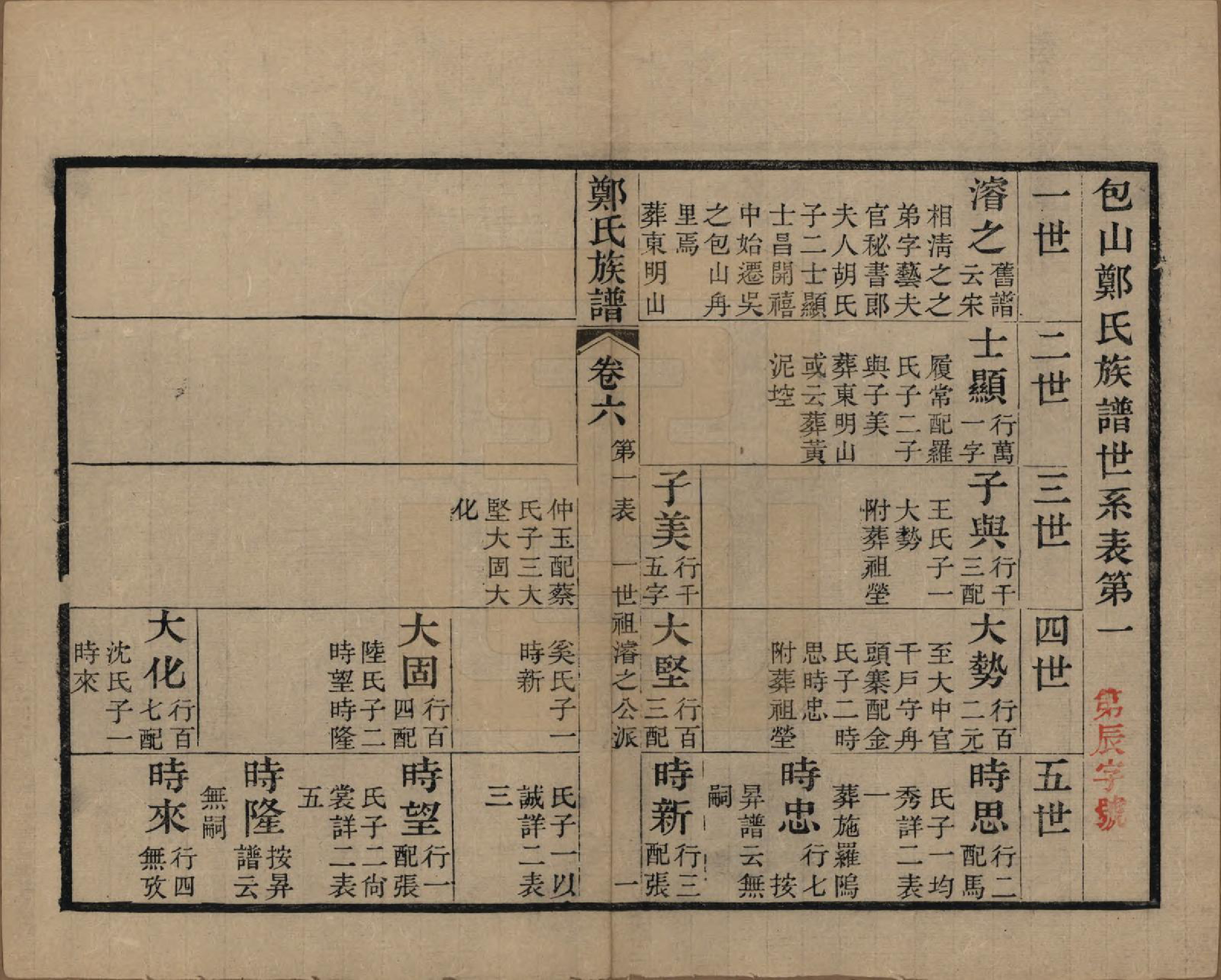 GTJP2250.郑.江苏吴县.包山郑氏族谱十二卷.清光绪二十四年（1898）_006.pdf_第2页