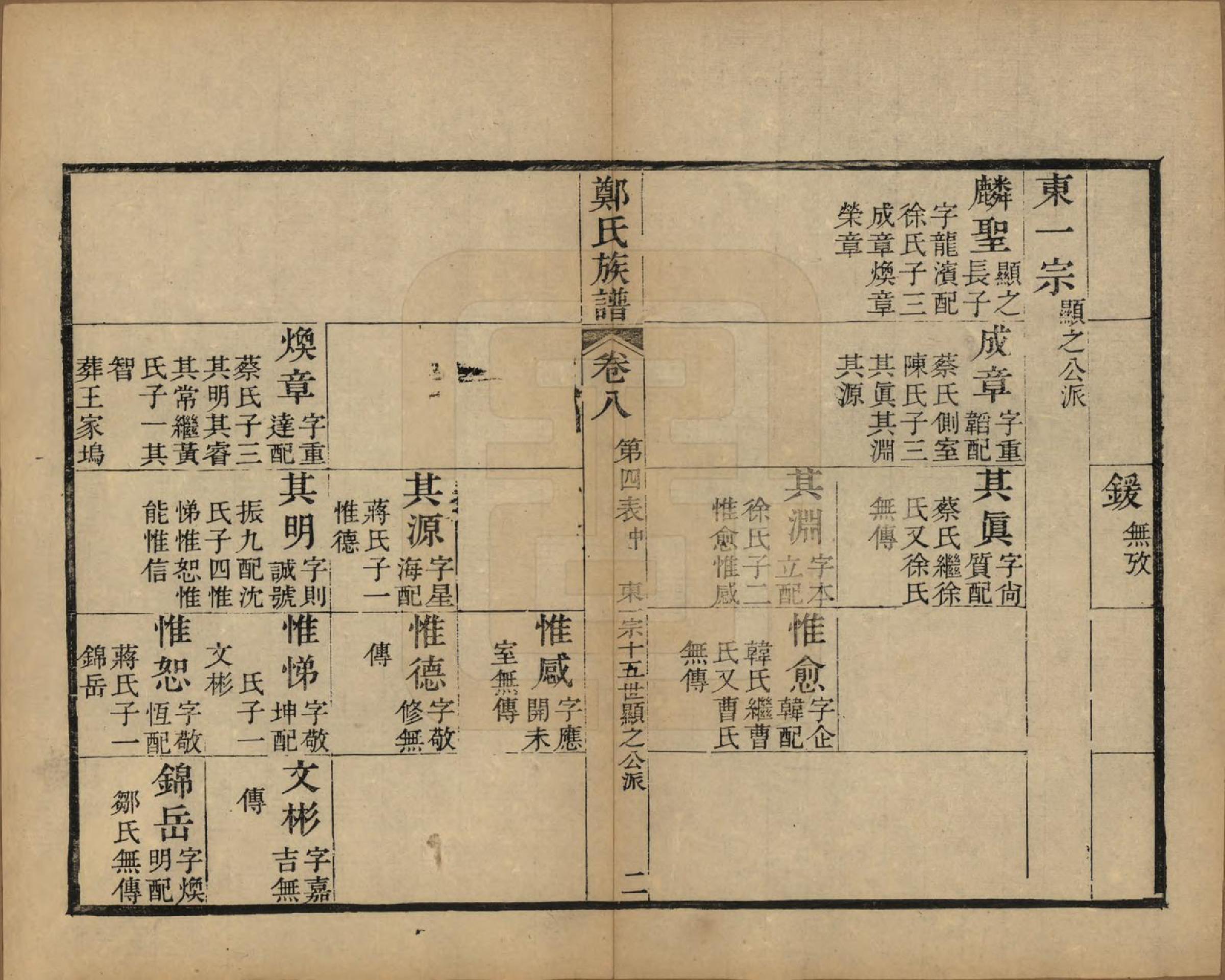 GTJP2250.郑.江苏吴县.包山郑氏族谱十二卷.清光绪二十四年（1898）_008.pdf_第2页