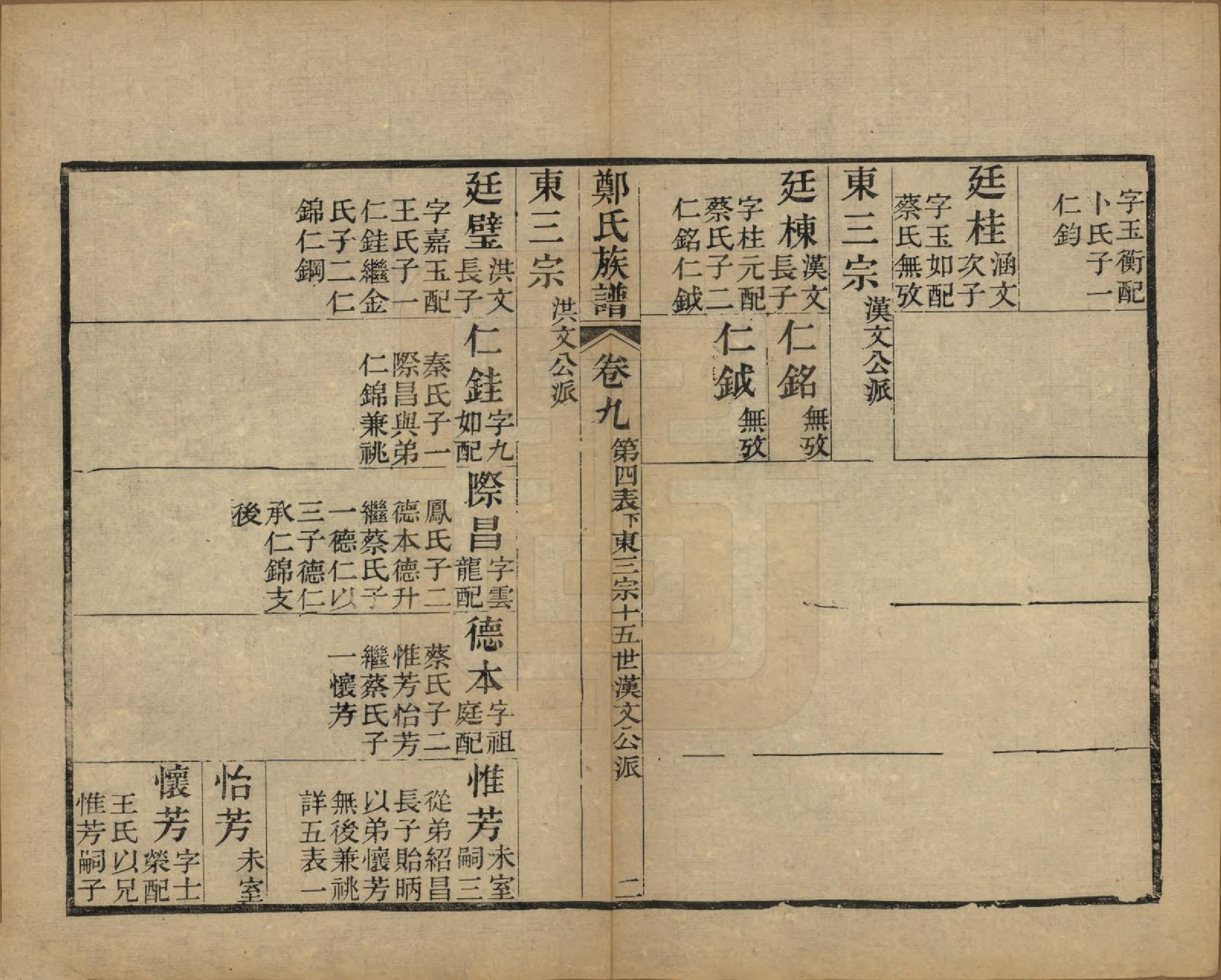 GTJP2250.郑.江苏吴县.包山郑氏族谱十二卷.清光绪二十四年（1898）_009.pdf_第2页