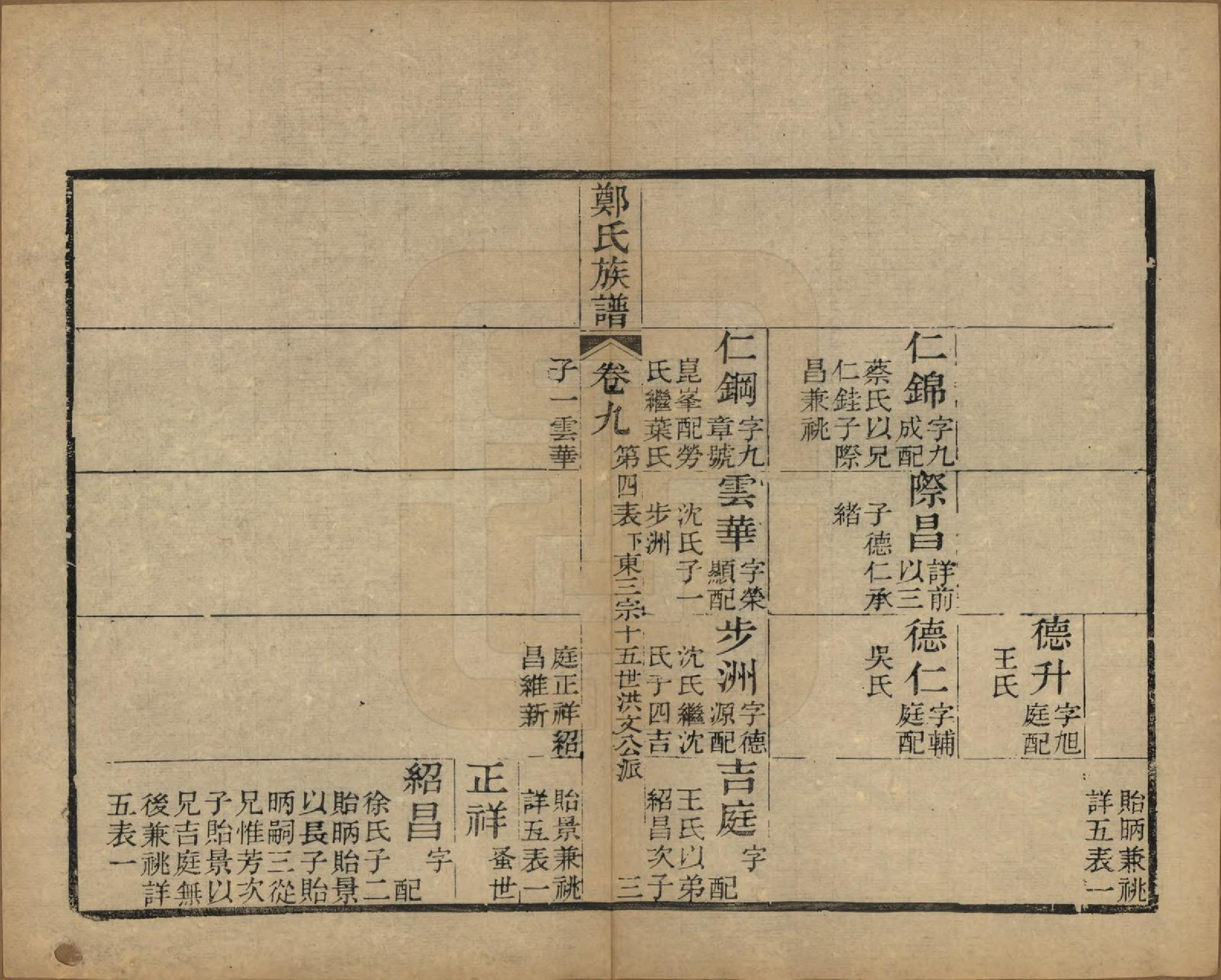 GTJP2250.郑.江苏吴县.包山郑氏族谱十二卷.清光绪二十四年（1898）_009.pdf_第3页