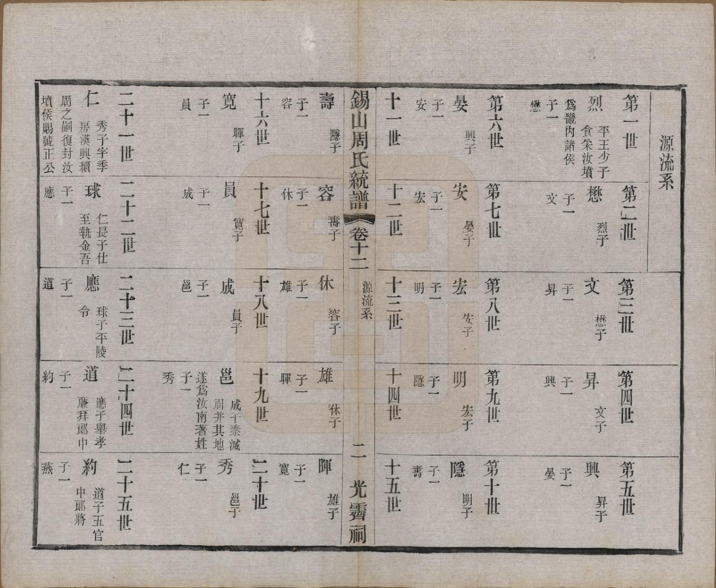 GTJP2290.周.江苏无锡.锡山周氏大统宗谱七十四卷.民国八年（1919）_012.pdf_第2页