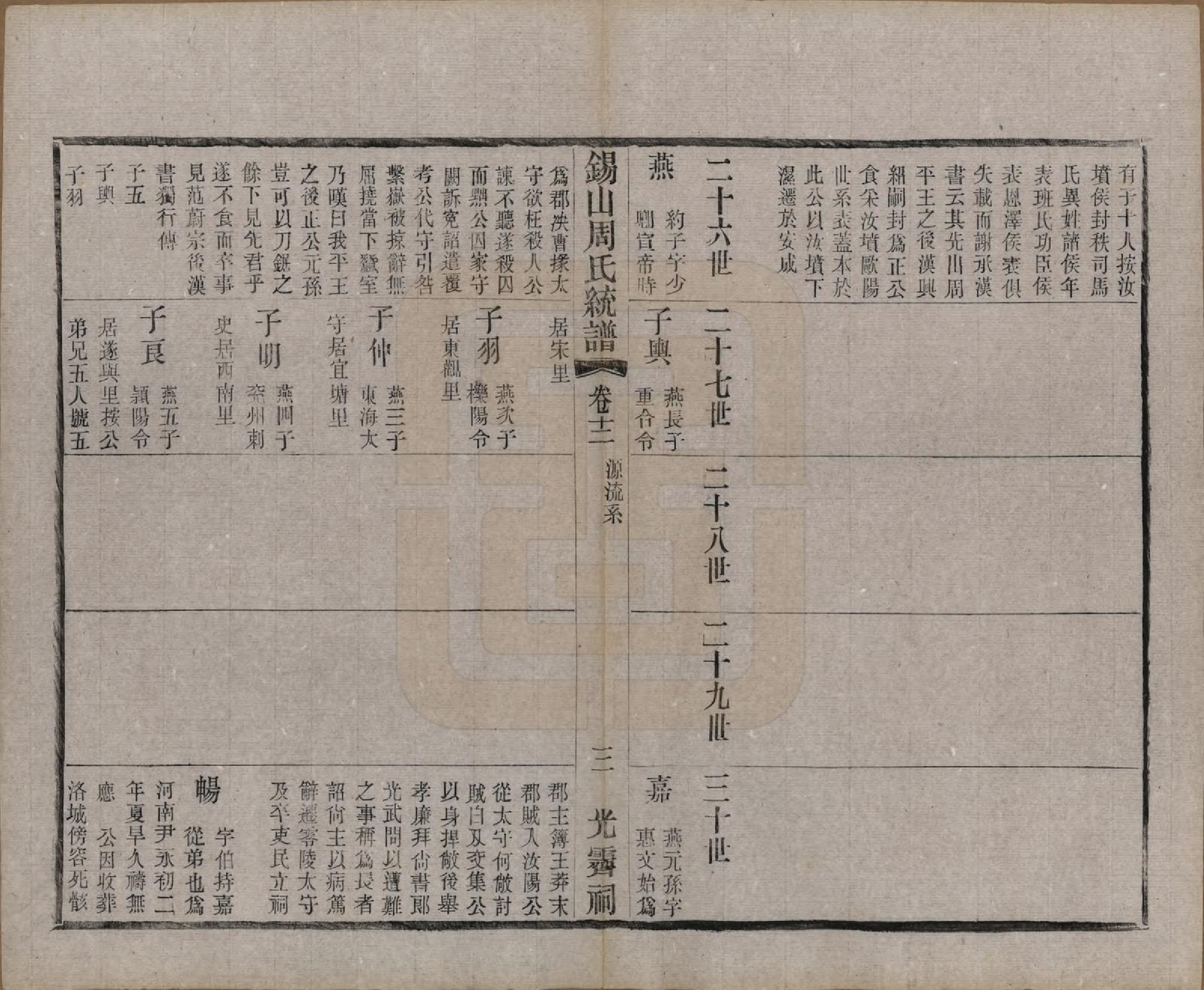 GTJP2290.周.江苏无锡.锡山周氏大统宗谱七十四卷.民国八年（1919）_012.pdf_第3页