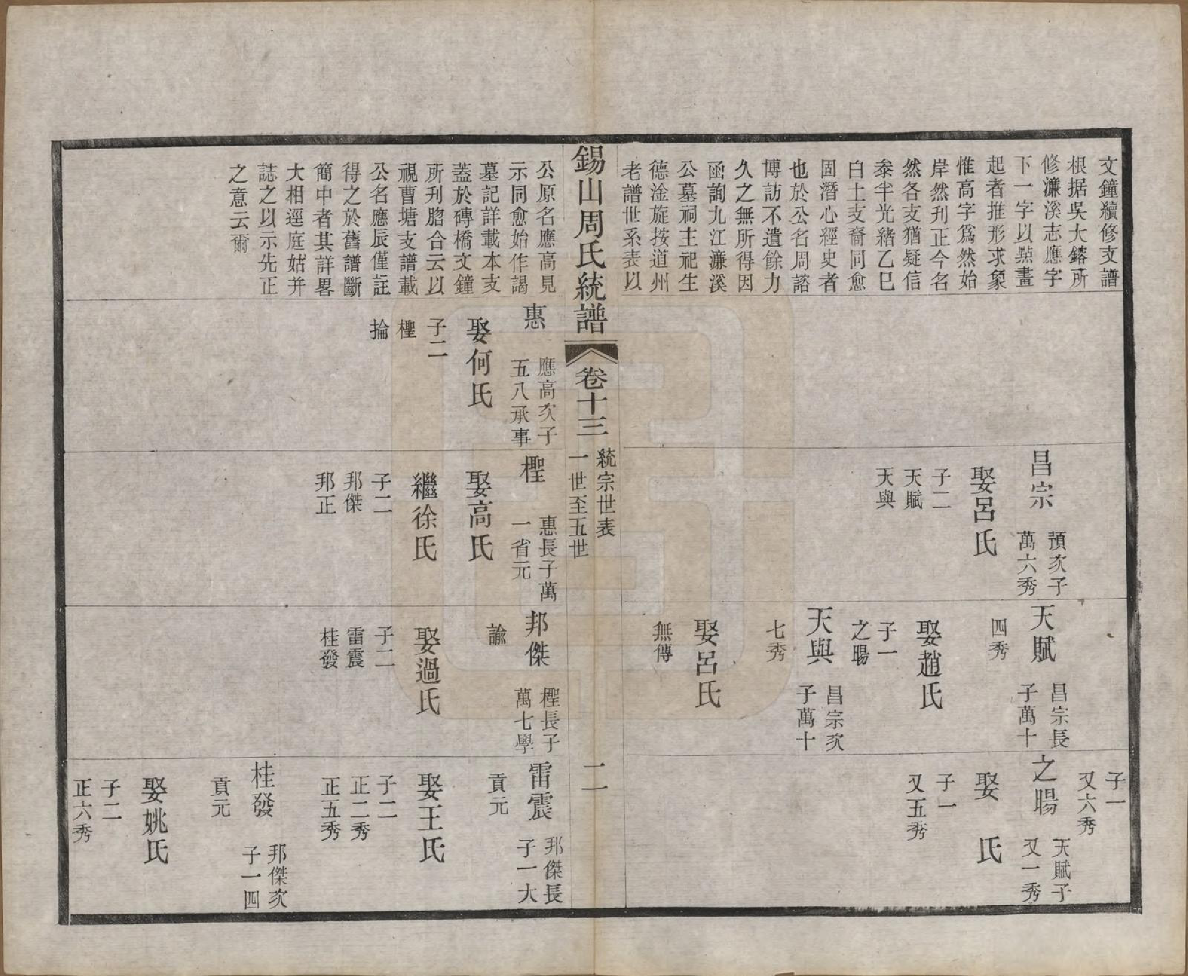 GTJP2290.周.江苏无锡.锡山周氏大统宗谱七十四卷.民国八年（1919）_013.pdf_第2页