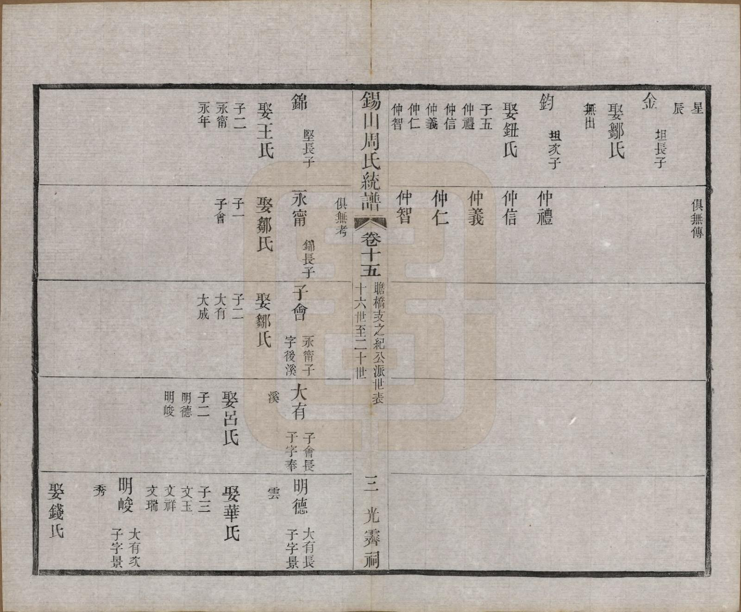 GTJP2290.周.江苏无锡.锡山周氏大统宗谱七十四卷.民国八年（1919）_015.pdf_第3页