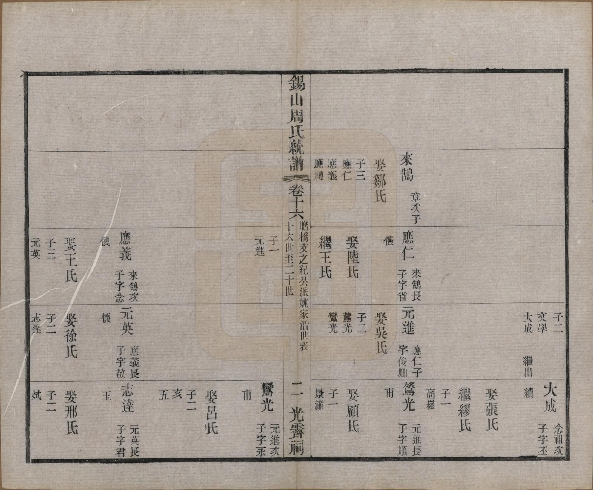 GTJP2290.周.江苏无锡.锡山周氏大统宗谱七十四卷.民国八年（1919）_016.pdf_第2页